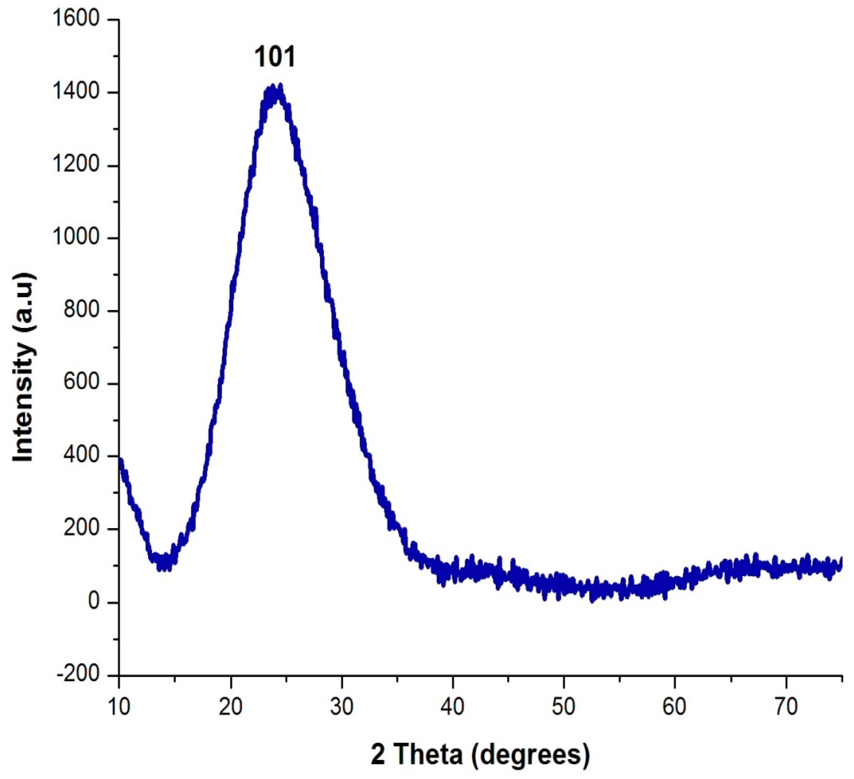 Nanomaterials 12 03236 g004 550
