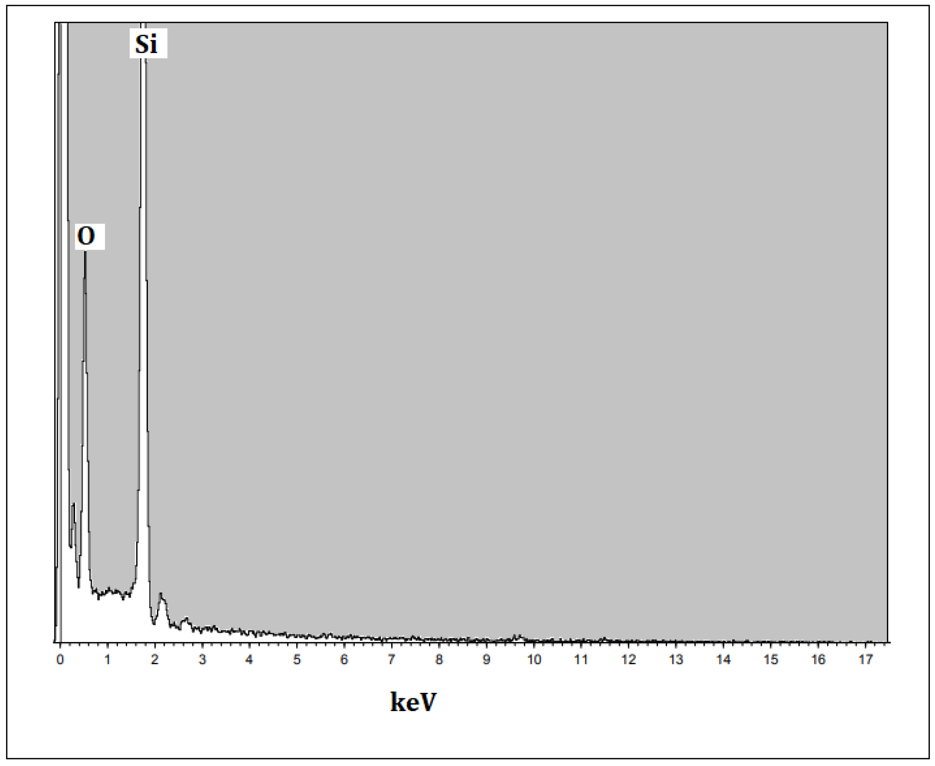 Nanomaterials 12 03236 g006 550