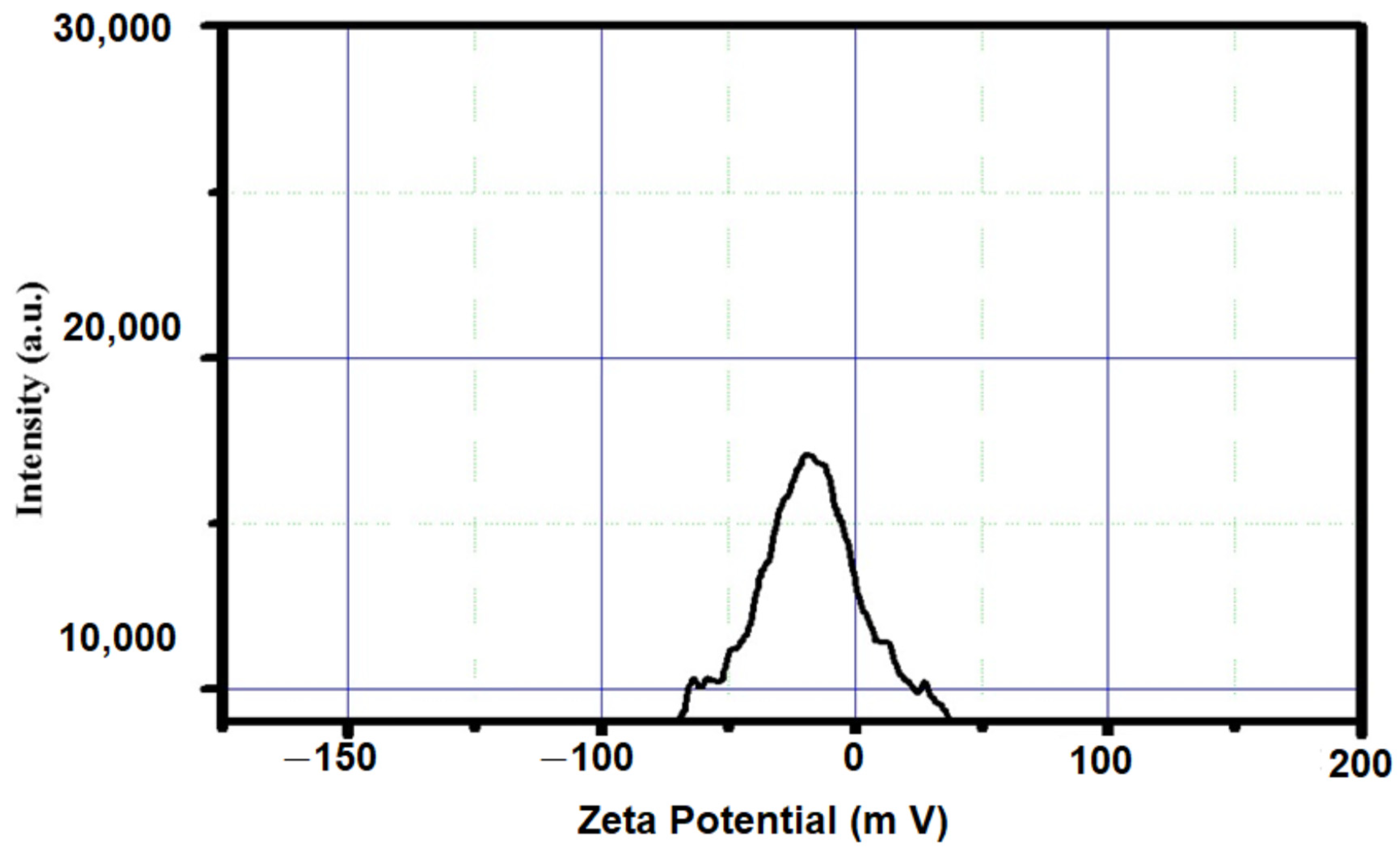 Nanomaterials 12 03236 g007 550