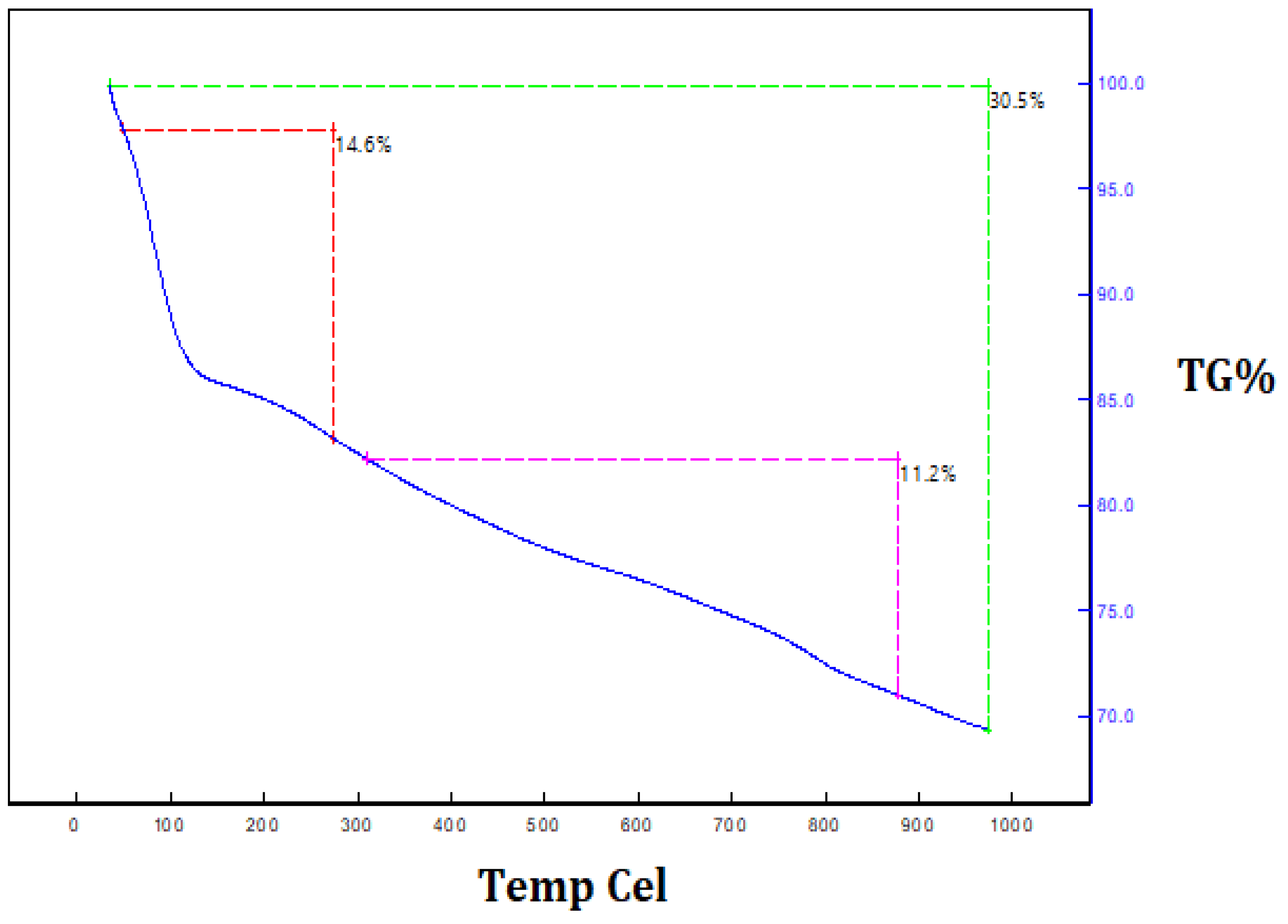 Nanomaterials 12 03236 g008 550