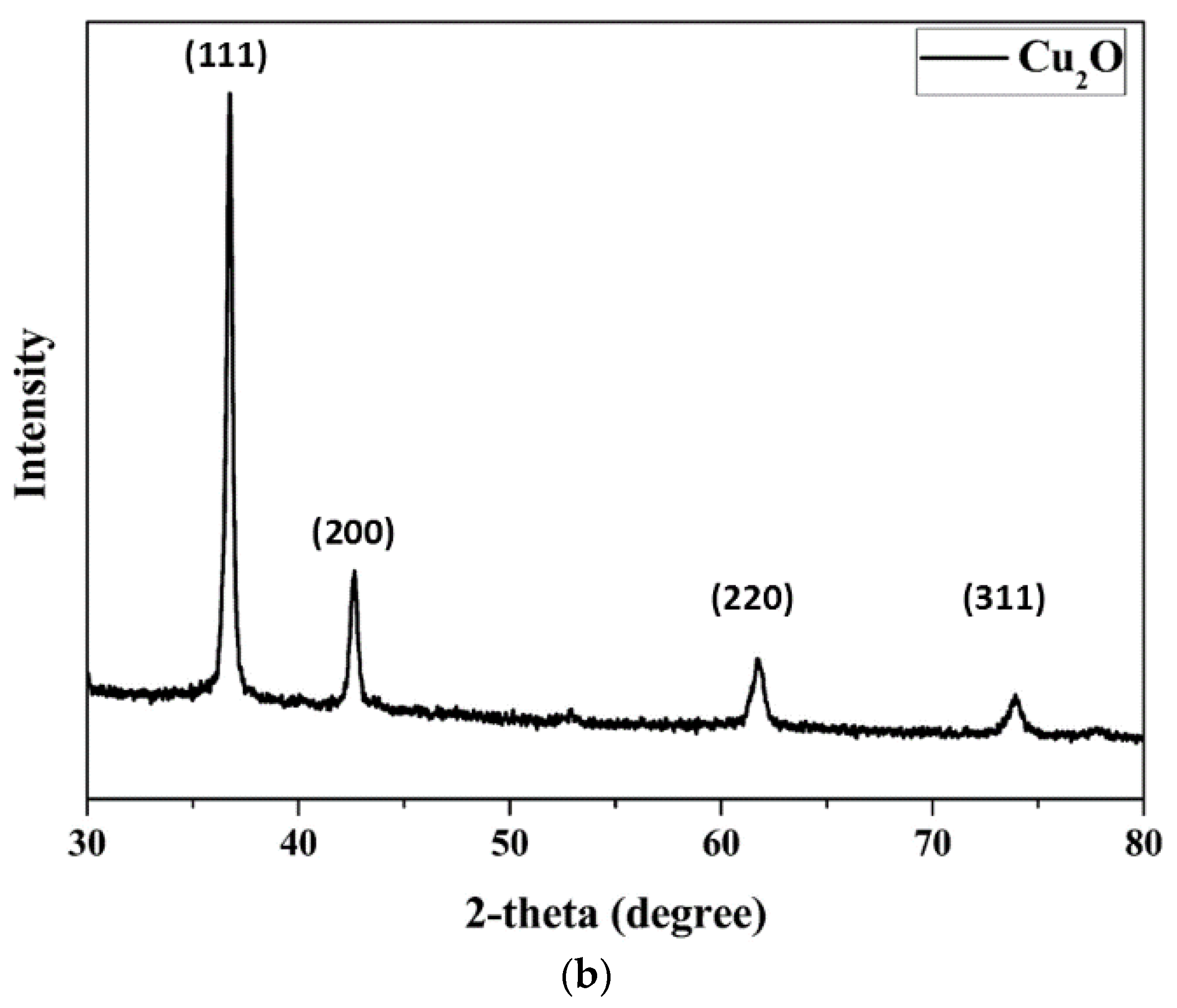 Nanomaterials 12 03237 g002b