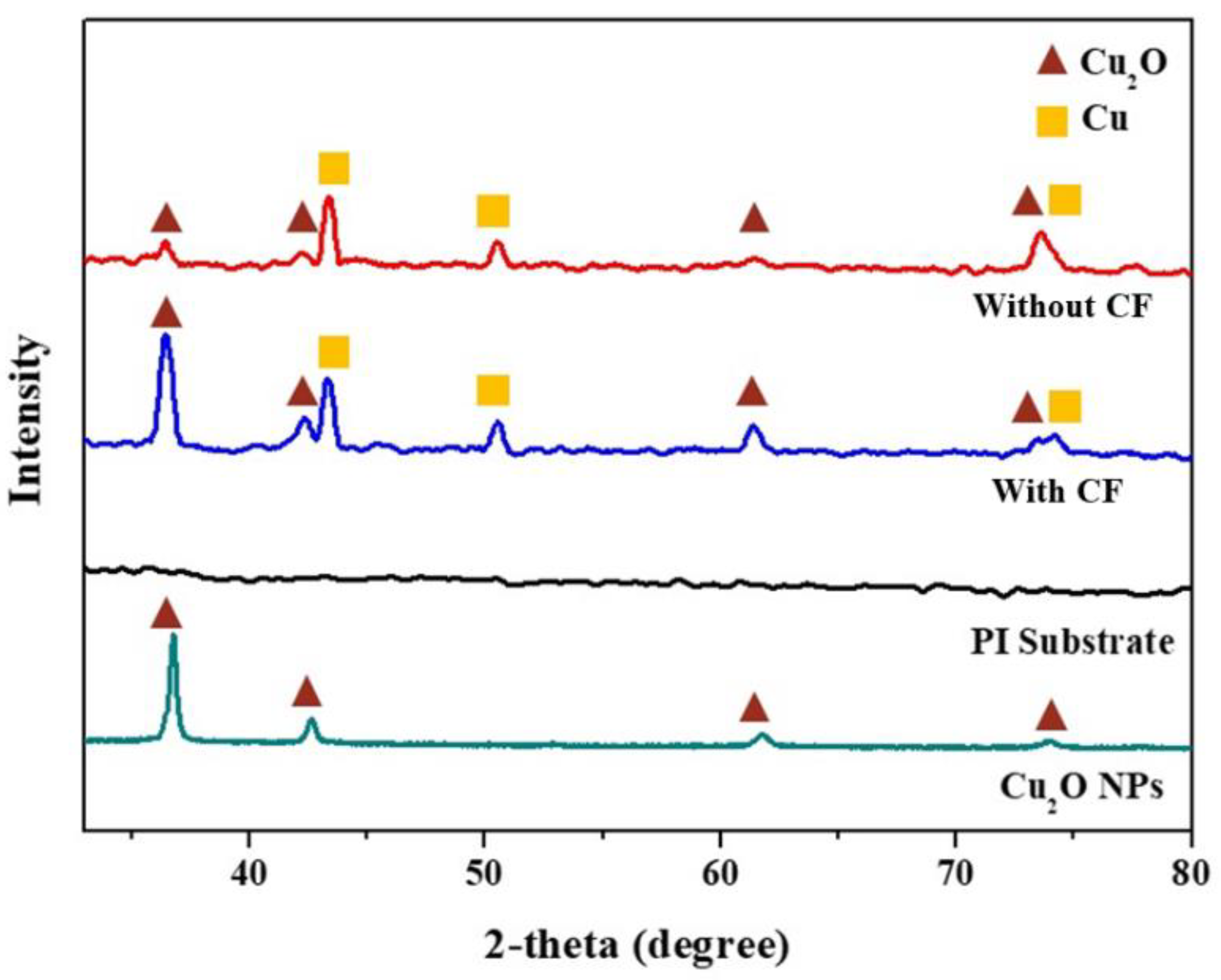 Nanomaterials 12 03237 g005
