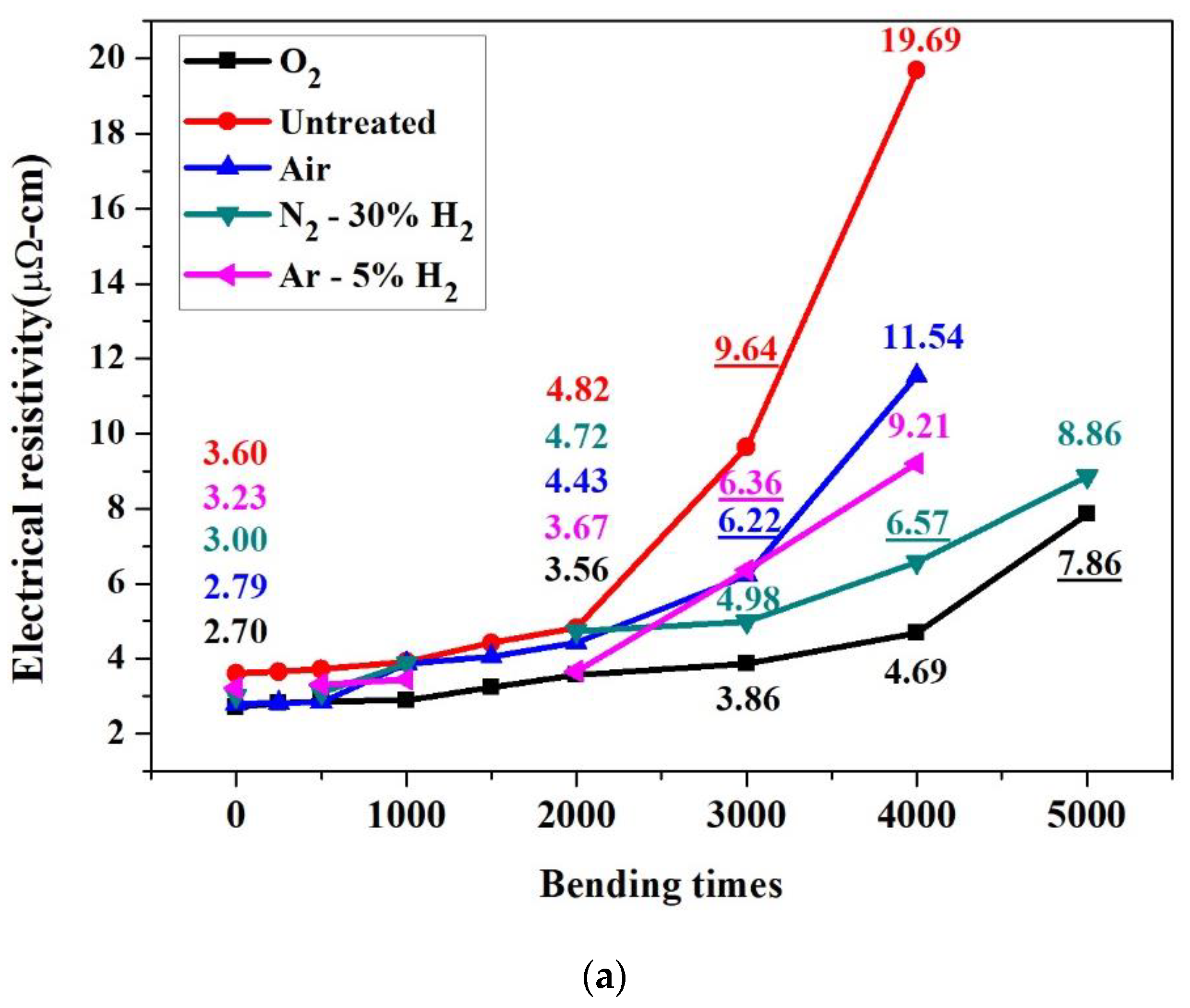 Nanomaterials 12 03237 g006a