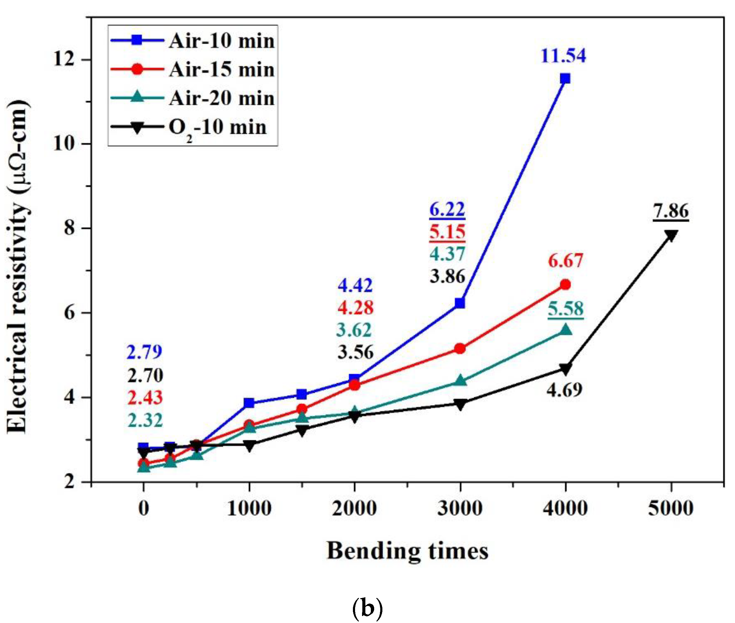 Nanomaterials 12 03237 g006b