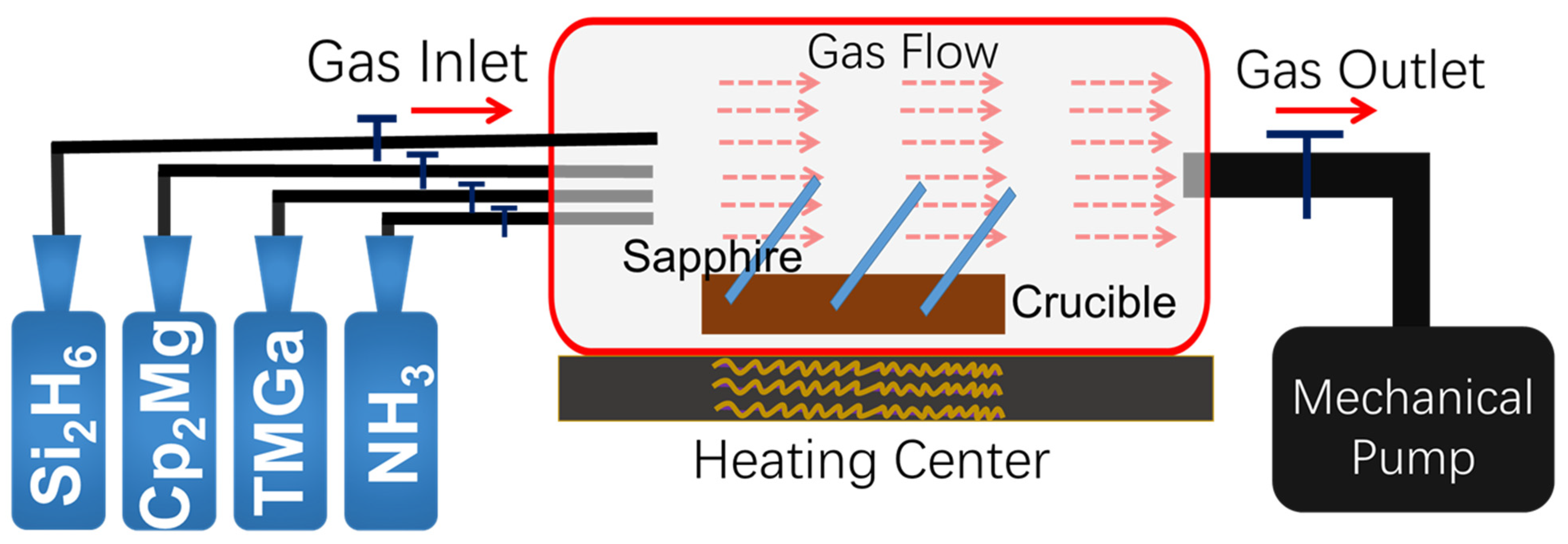 Nanomaterials 12 03238 g001