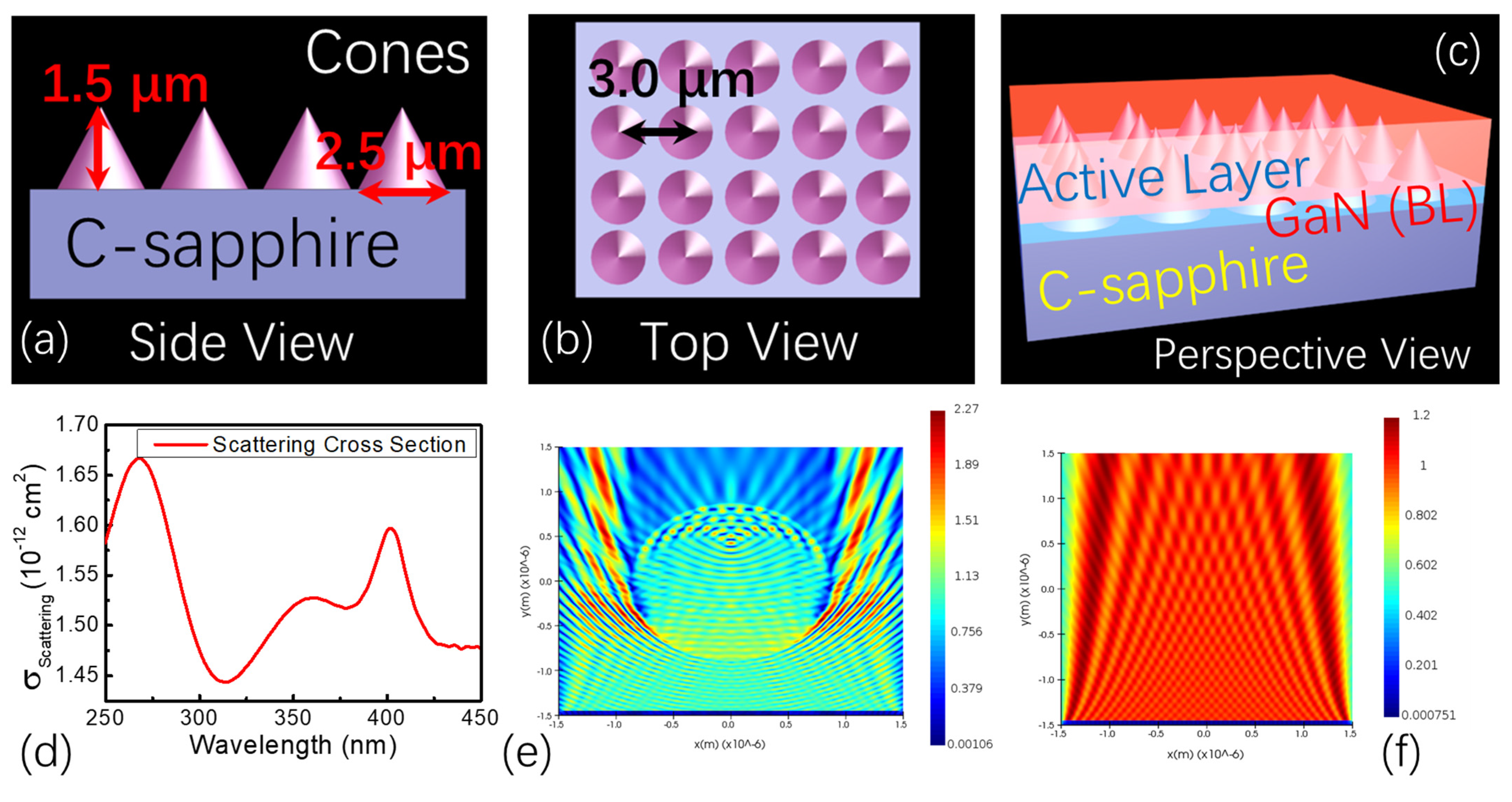 Nanomaterials 12 03238 g004
