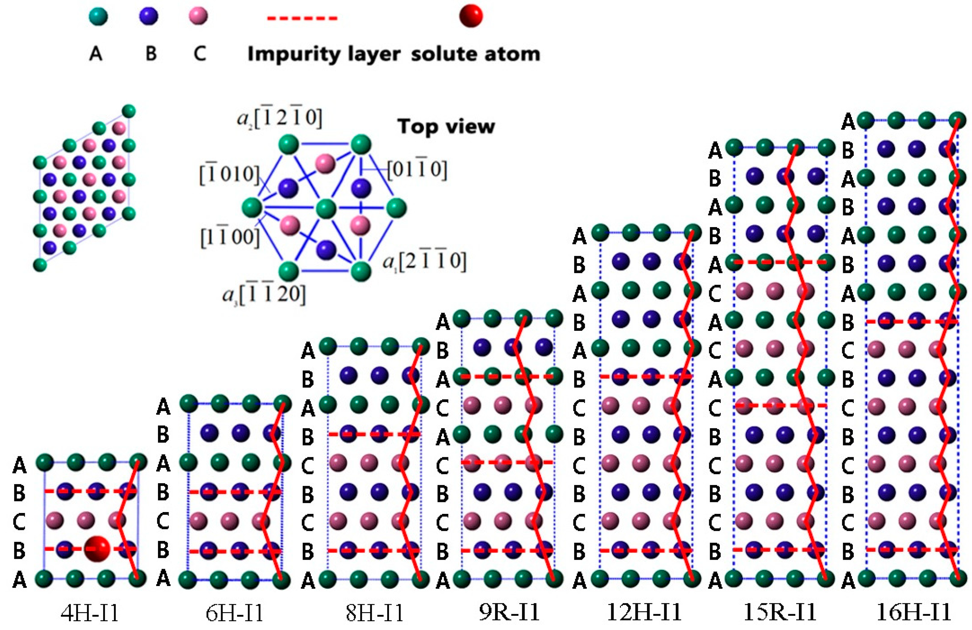 Nanomaterials 12 03240 g001 Nanomaterials 12 03240 g001