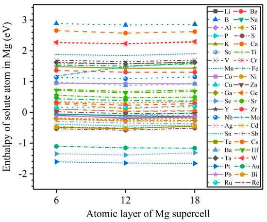 High-Throughput Predictions of the Stabilities of Multi-Type