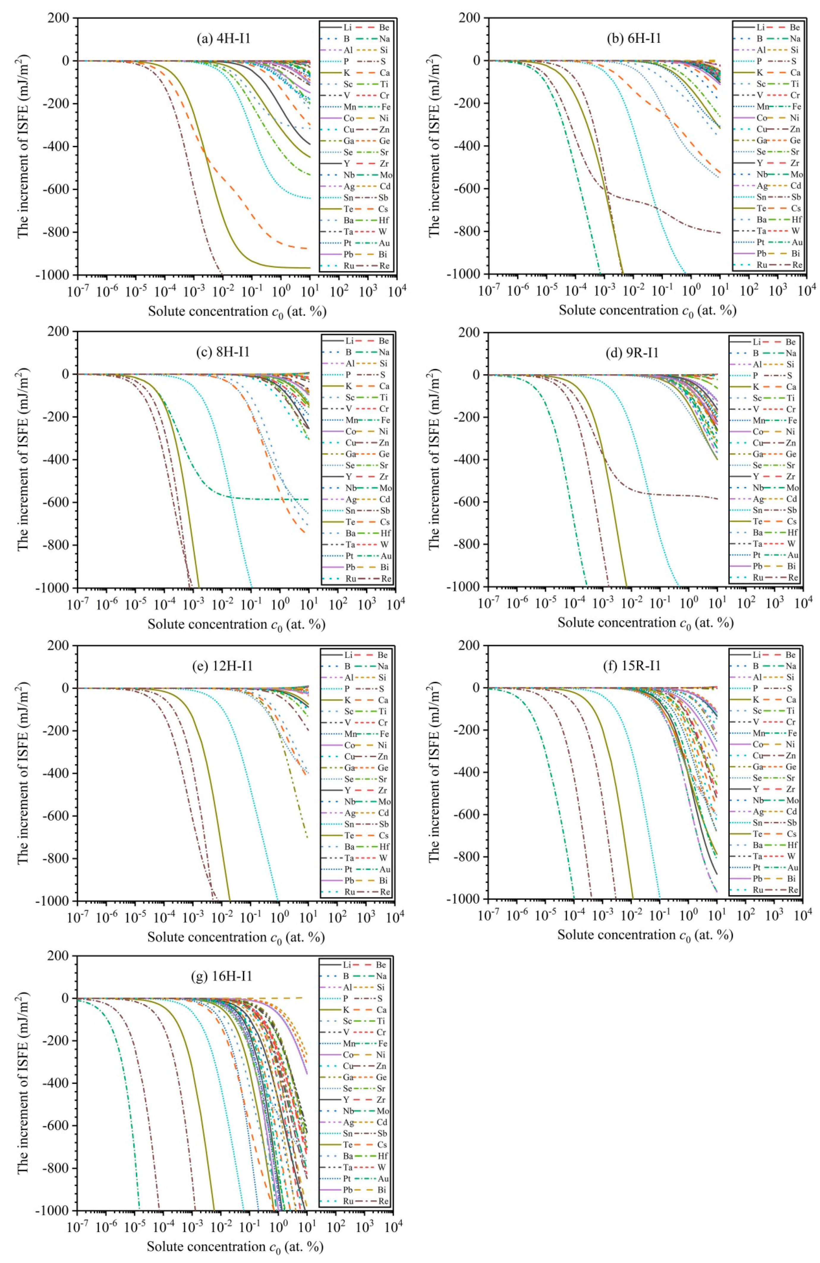 Nanomaterials 12 03240 g005 Nanomaterials 12 03240 g005