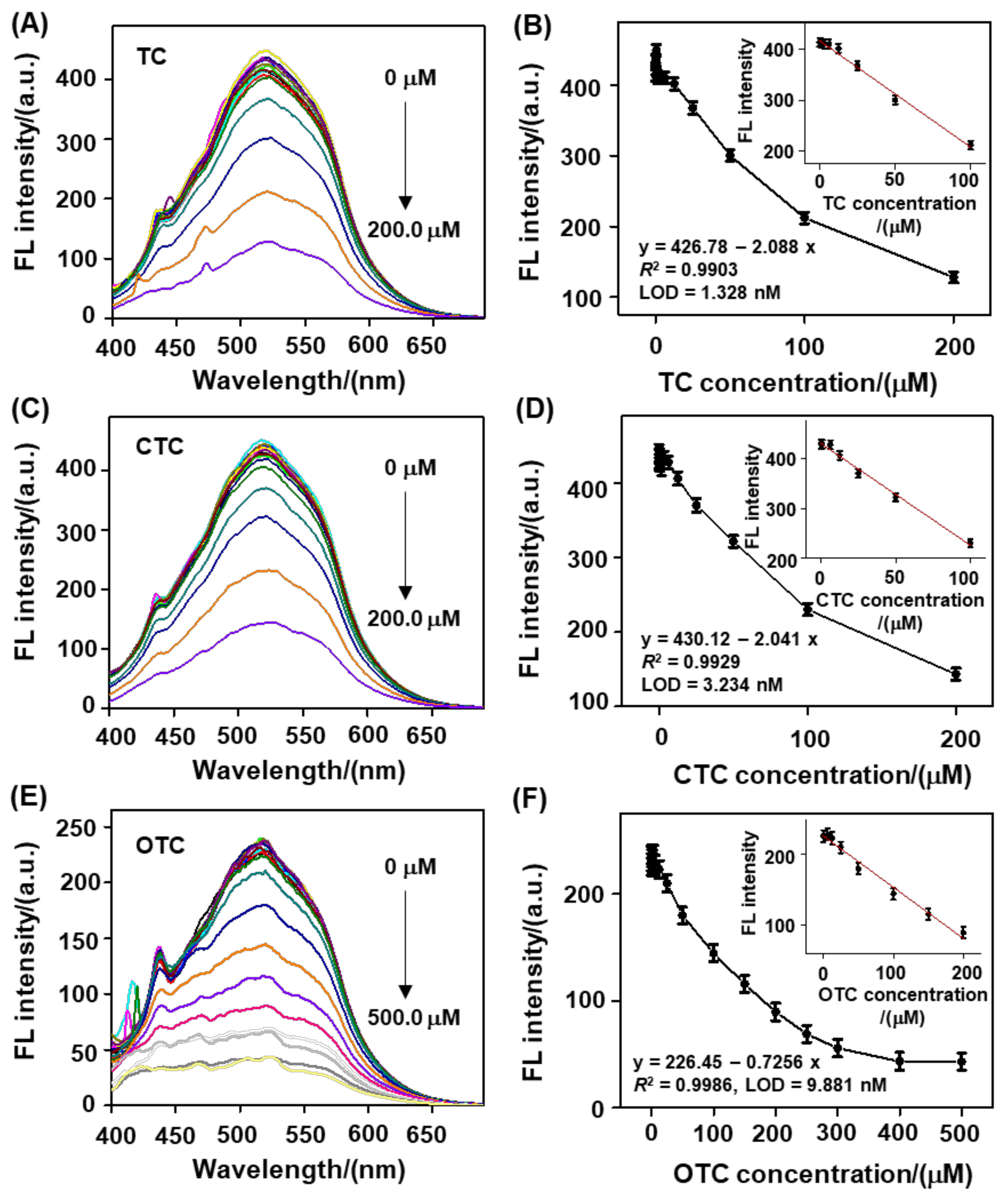 Nanomaterials 12 03241 g004