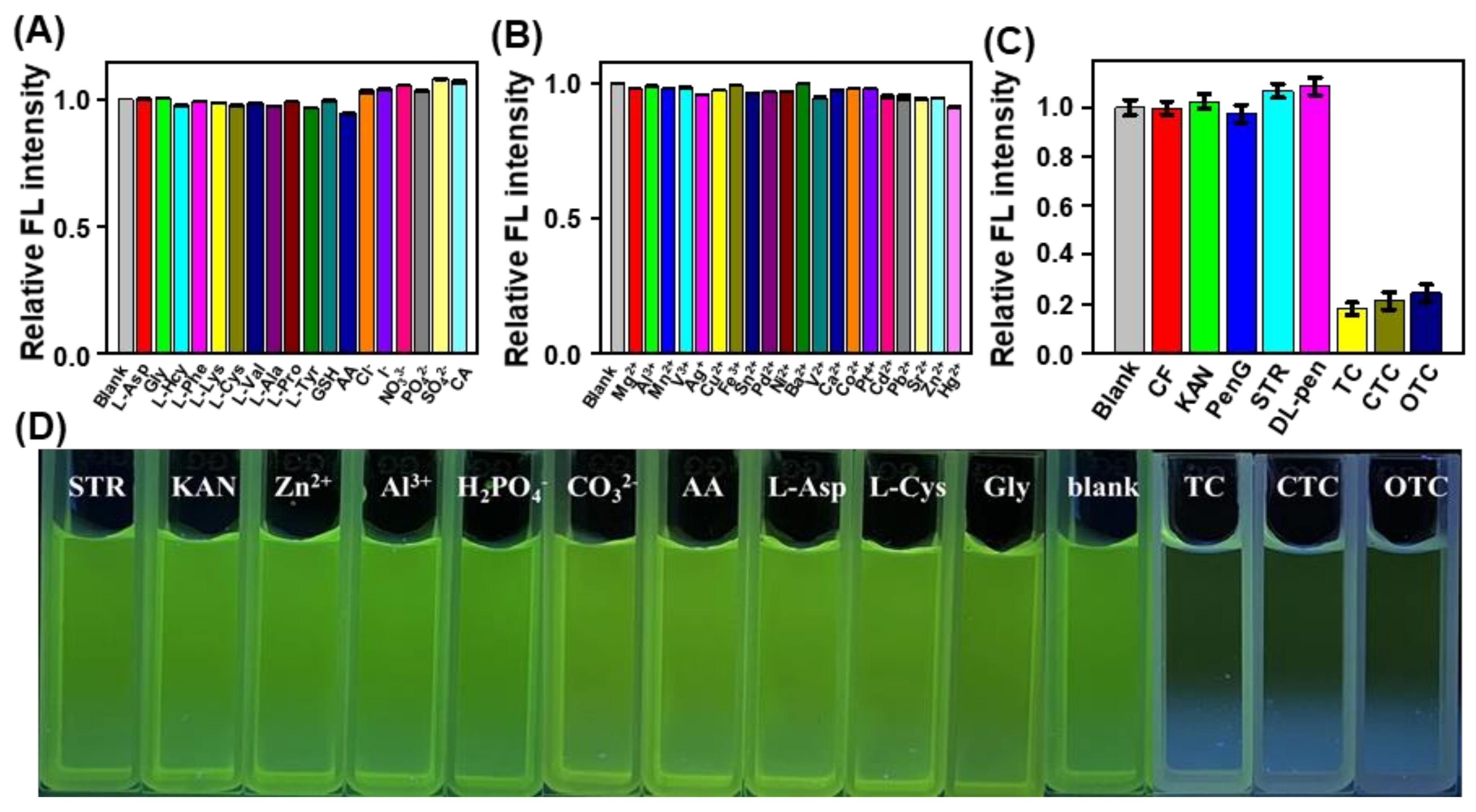 Nanomaterials 12 03241 g005