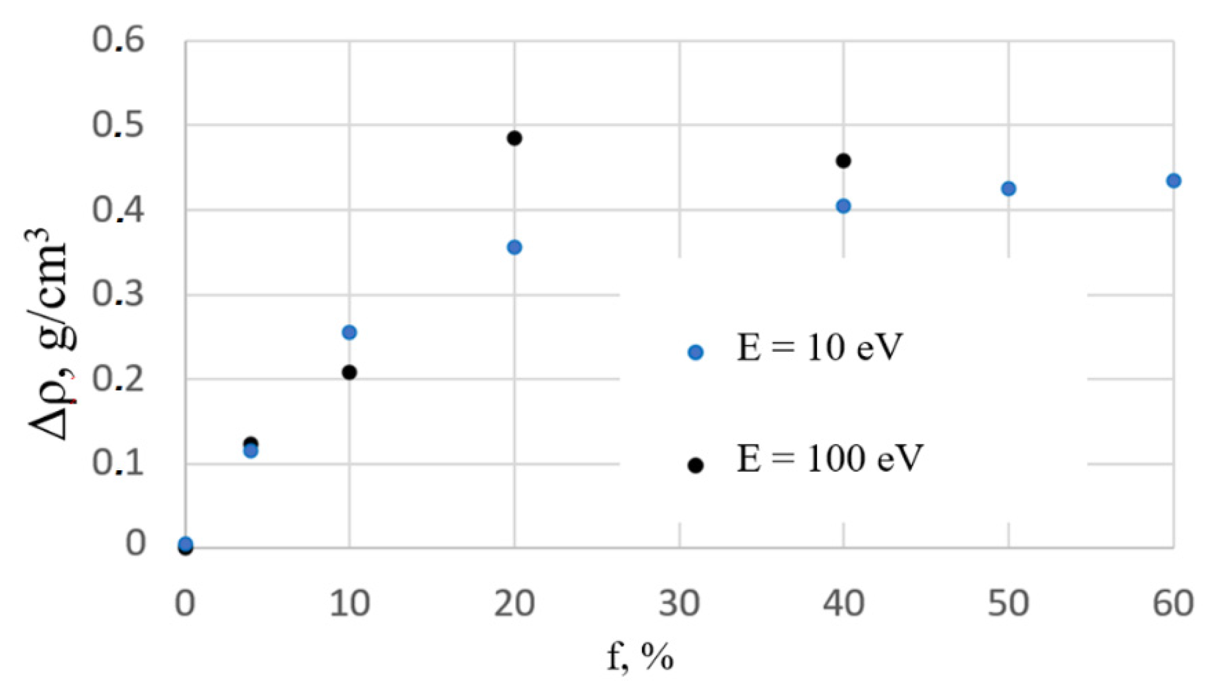 Nanomaterials 12 03242 g004