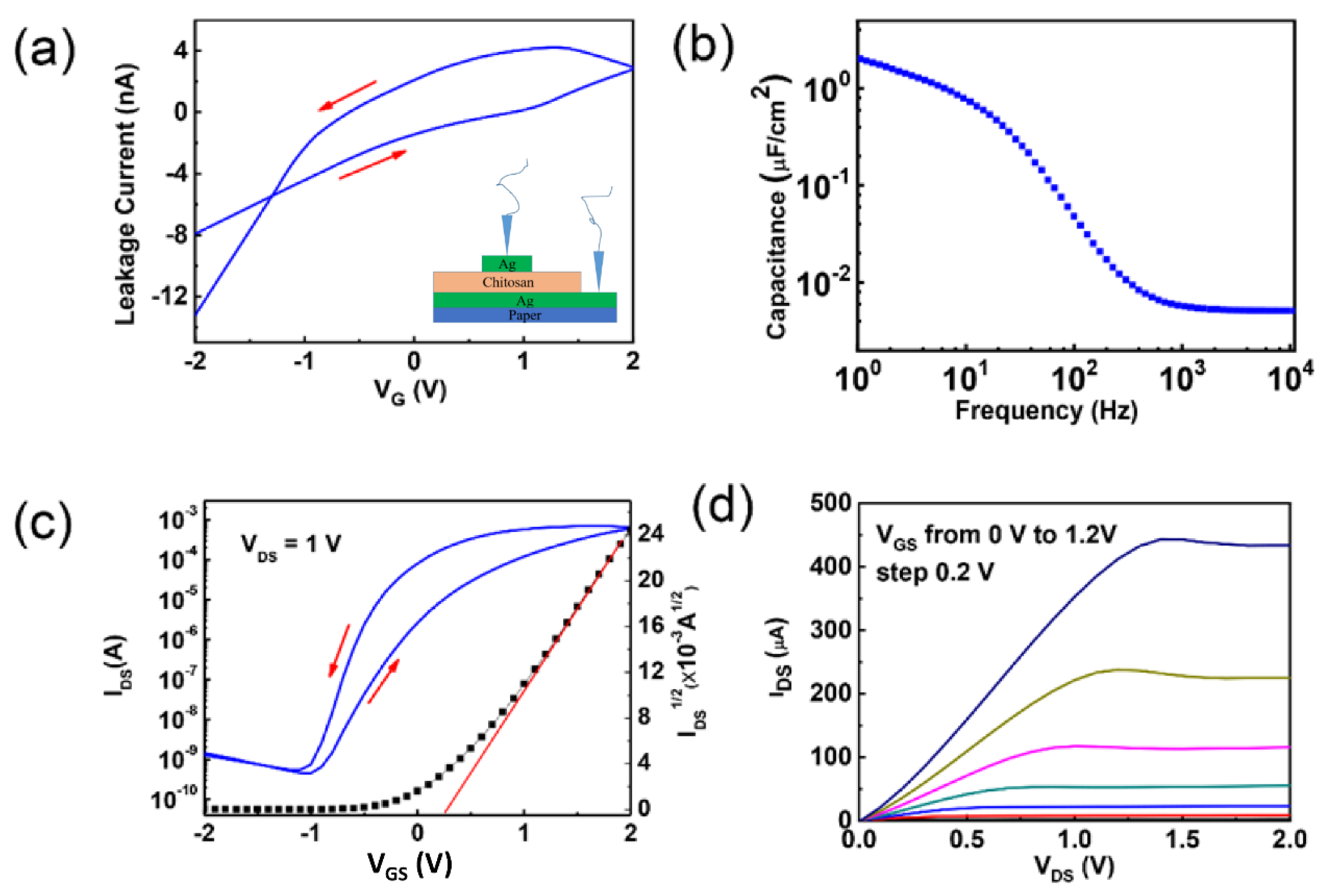 Nanomaterials 12 03243 g002