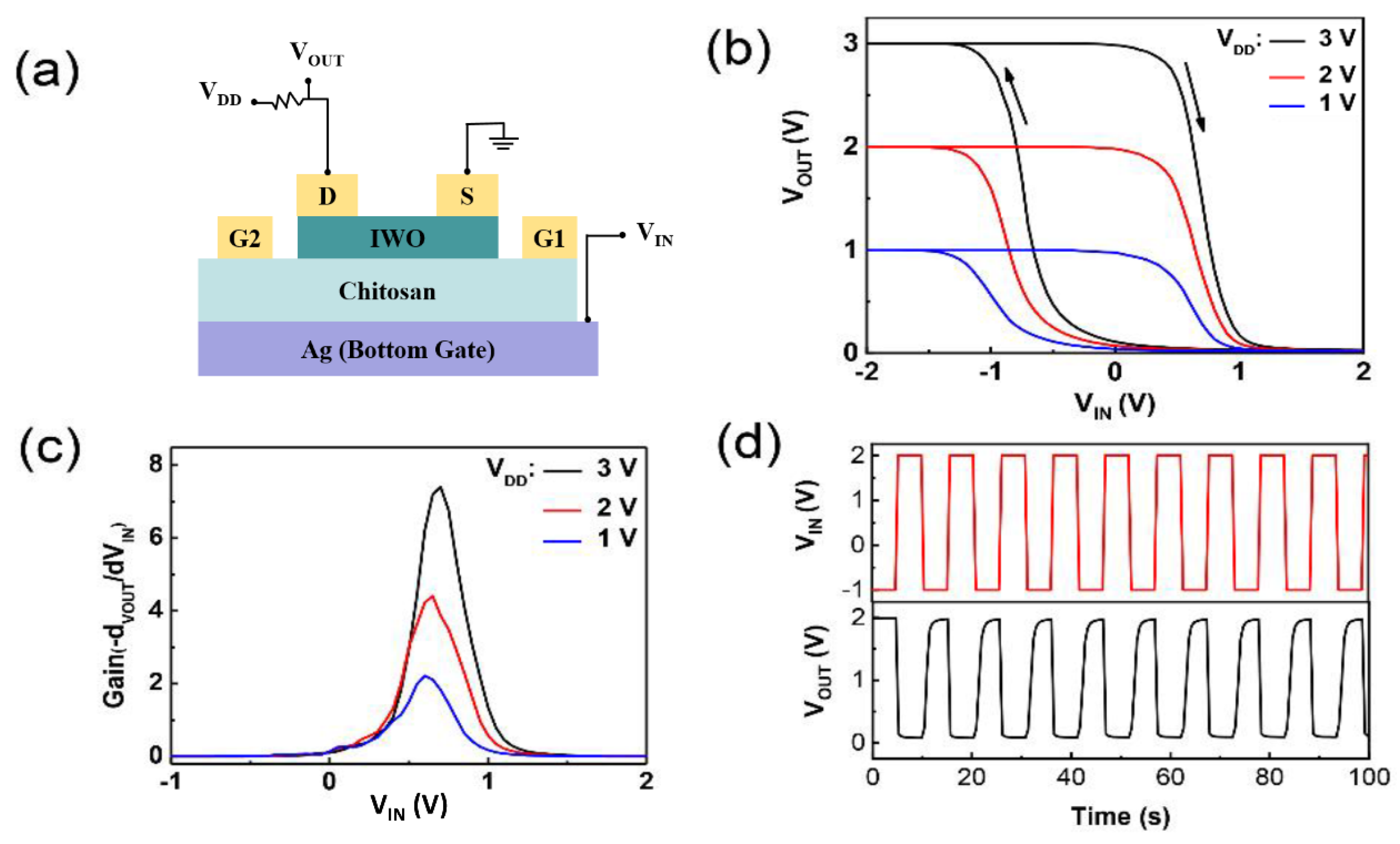 Nanomaterials 12 03243 g003