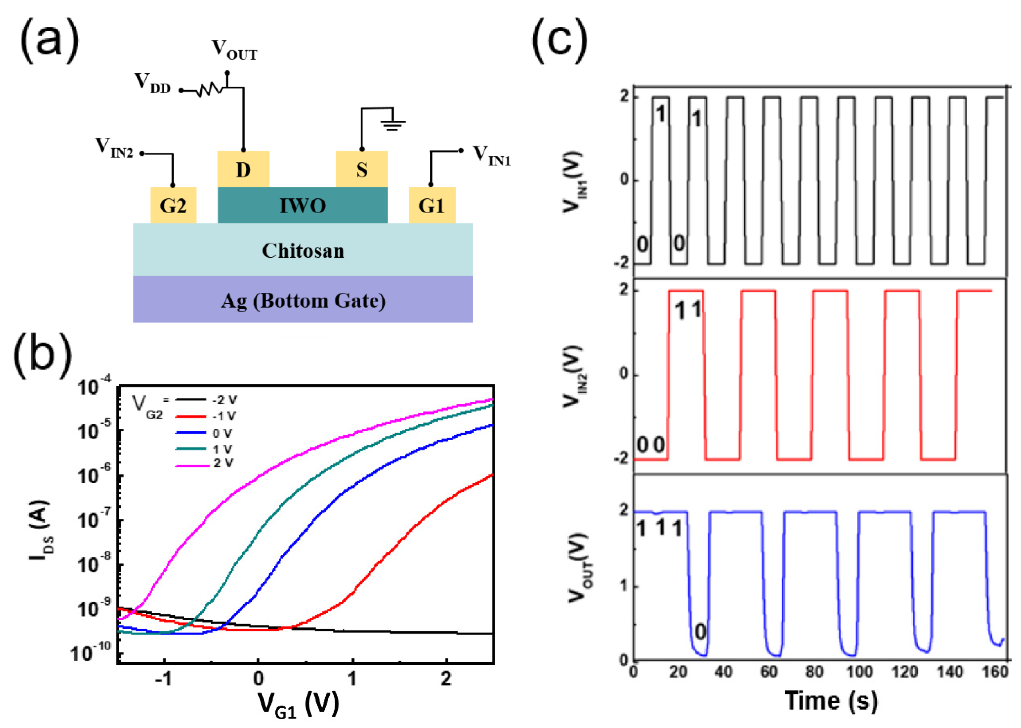 Nanomaterials 12 03243 g005