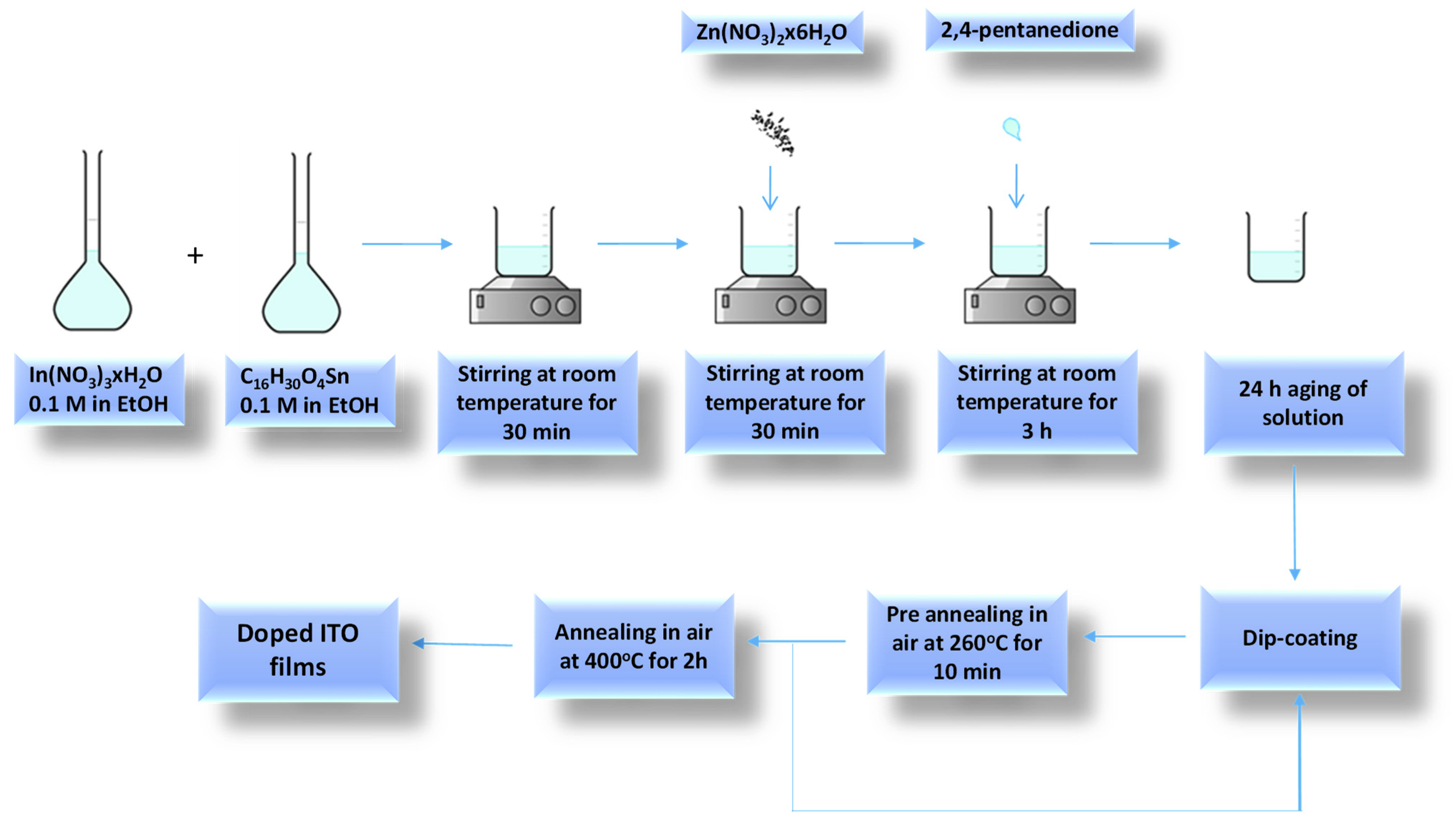 Nanomaterials 12 03244 g001