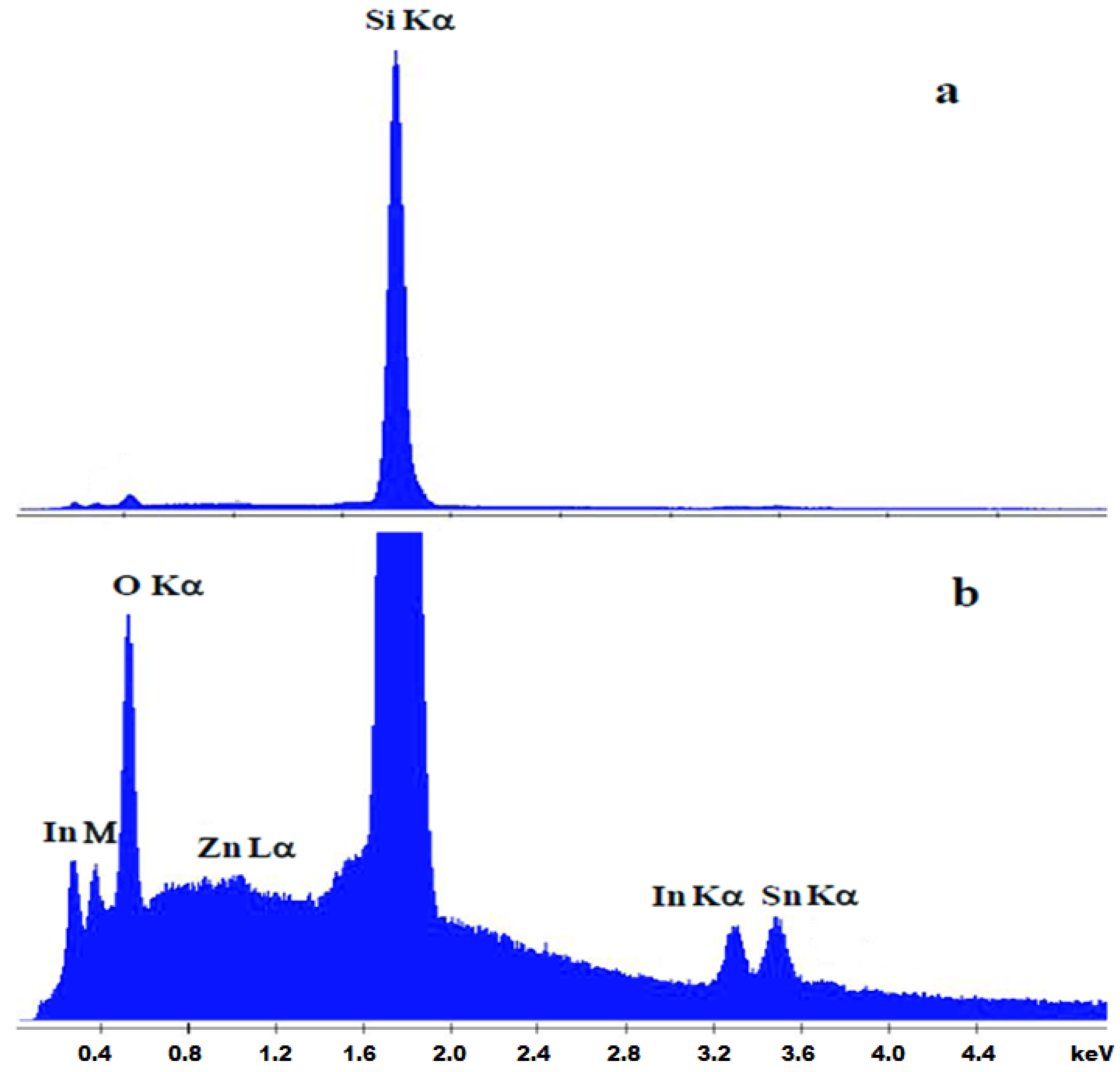 Nanomaterials 12 03244 g003