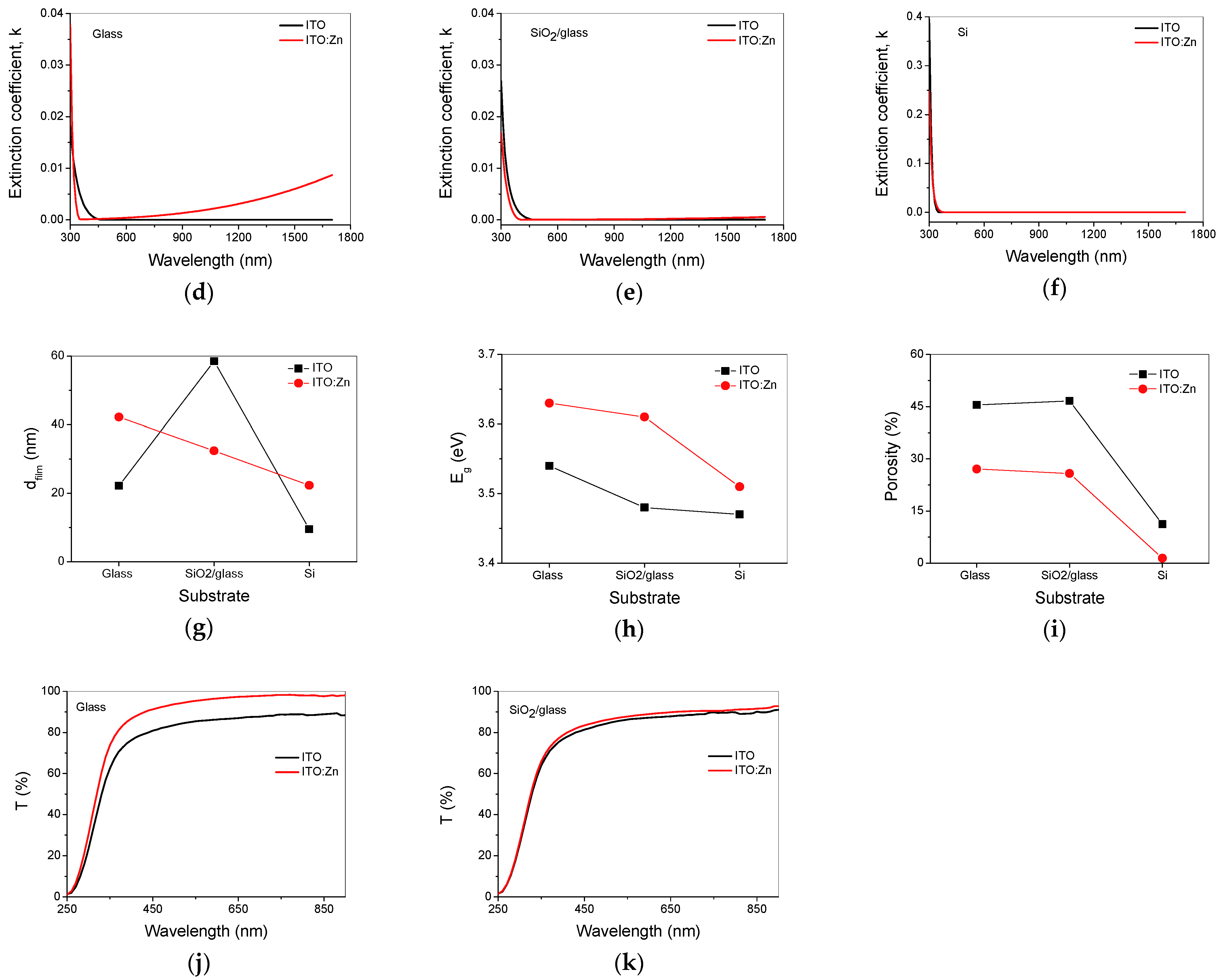 Nanomaterials 12 03244 g008b