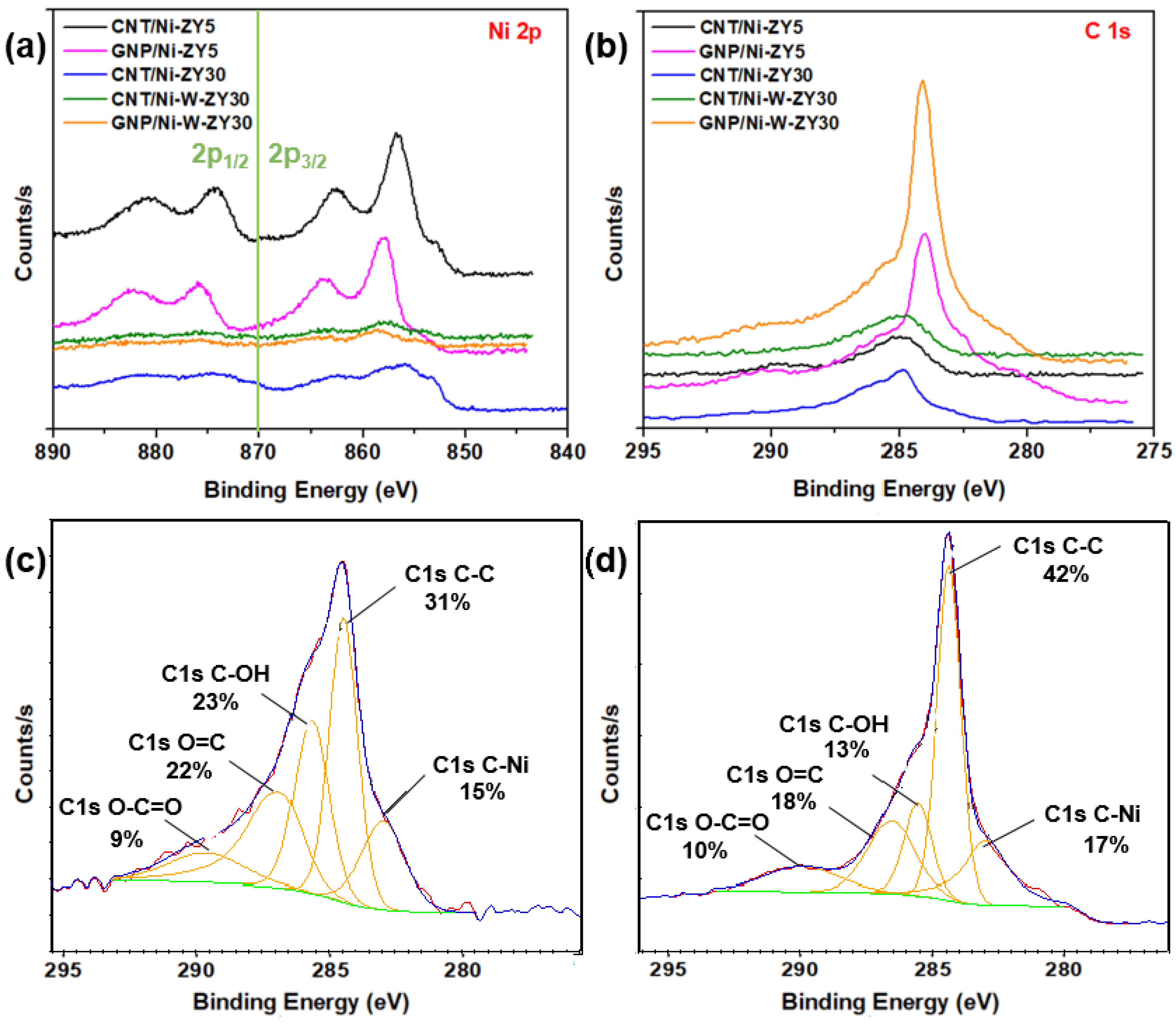Nanomaterials 12 03246 g006