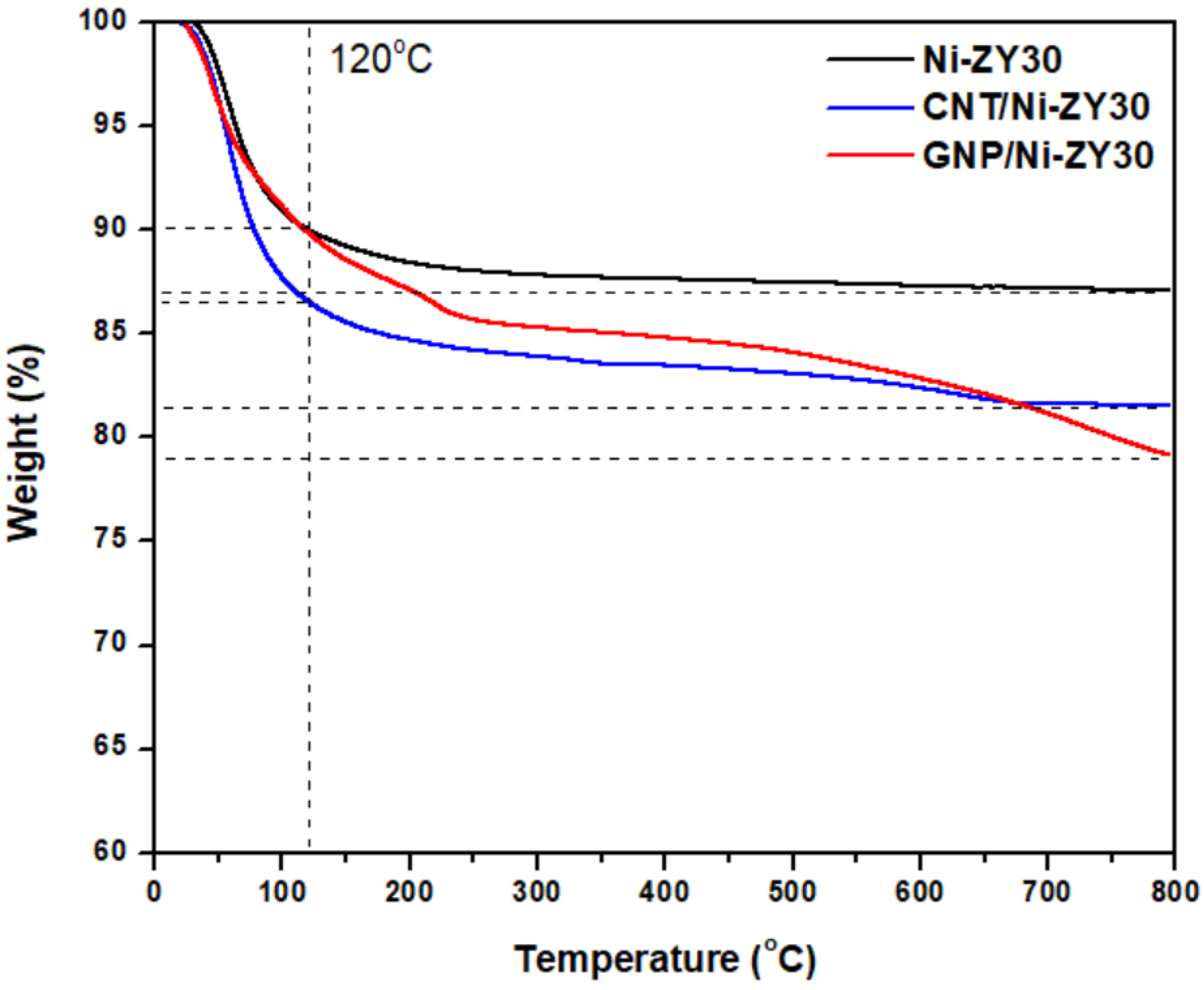 Nanomaterials 12 03246 g007