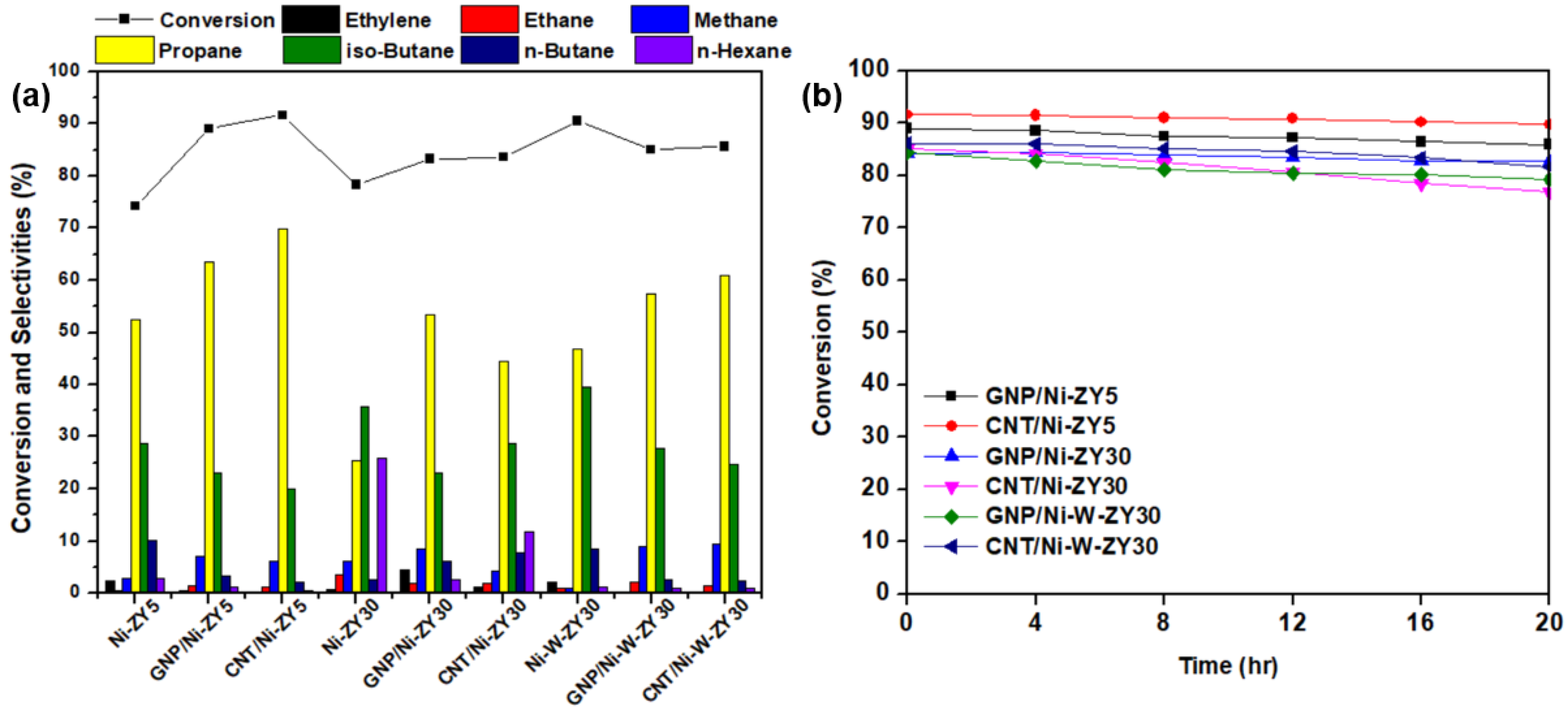 Nanomaterials 12 03246 g008