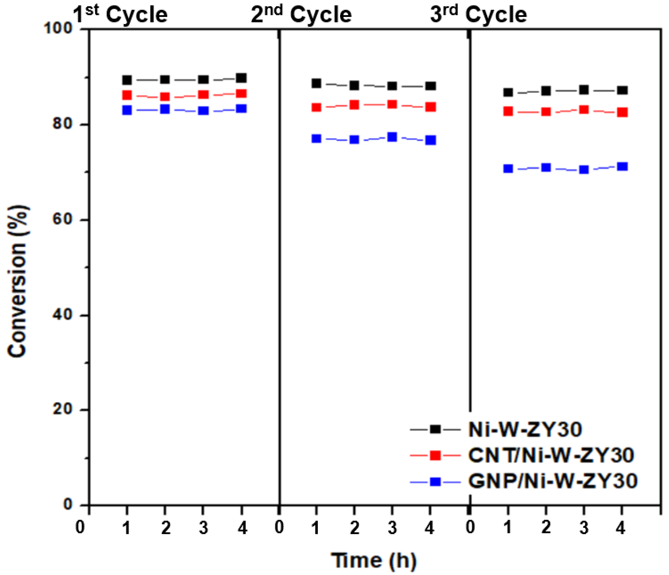 Nanomaterials 12 03246 g009