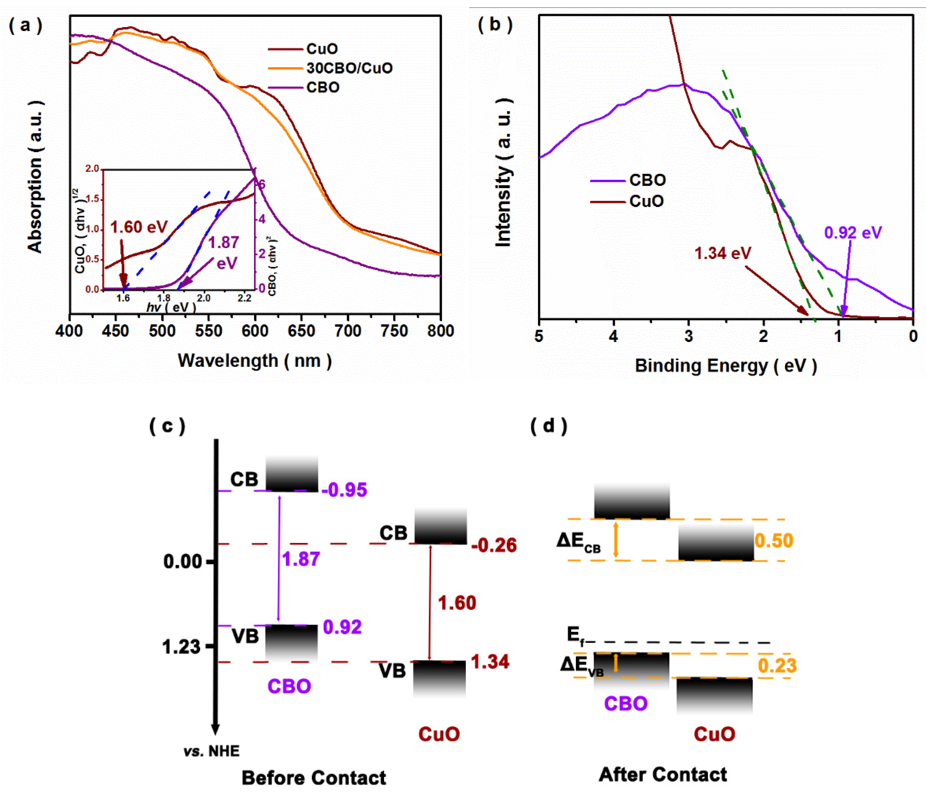 Nanomaterials 12 03247 g003