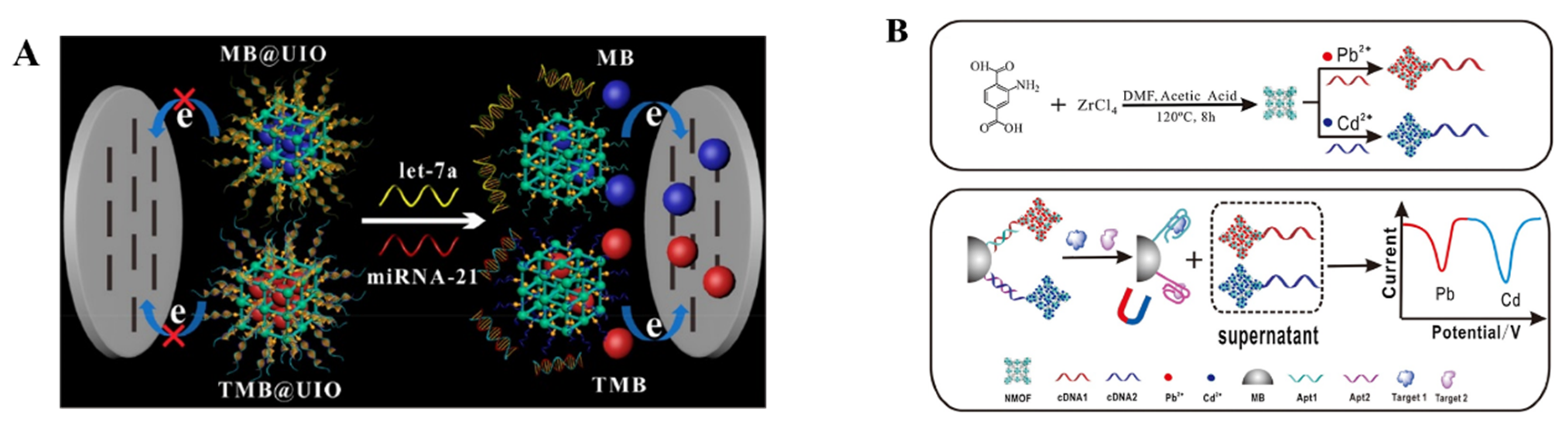 Nanomaterials 12 03248 g007