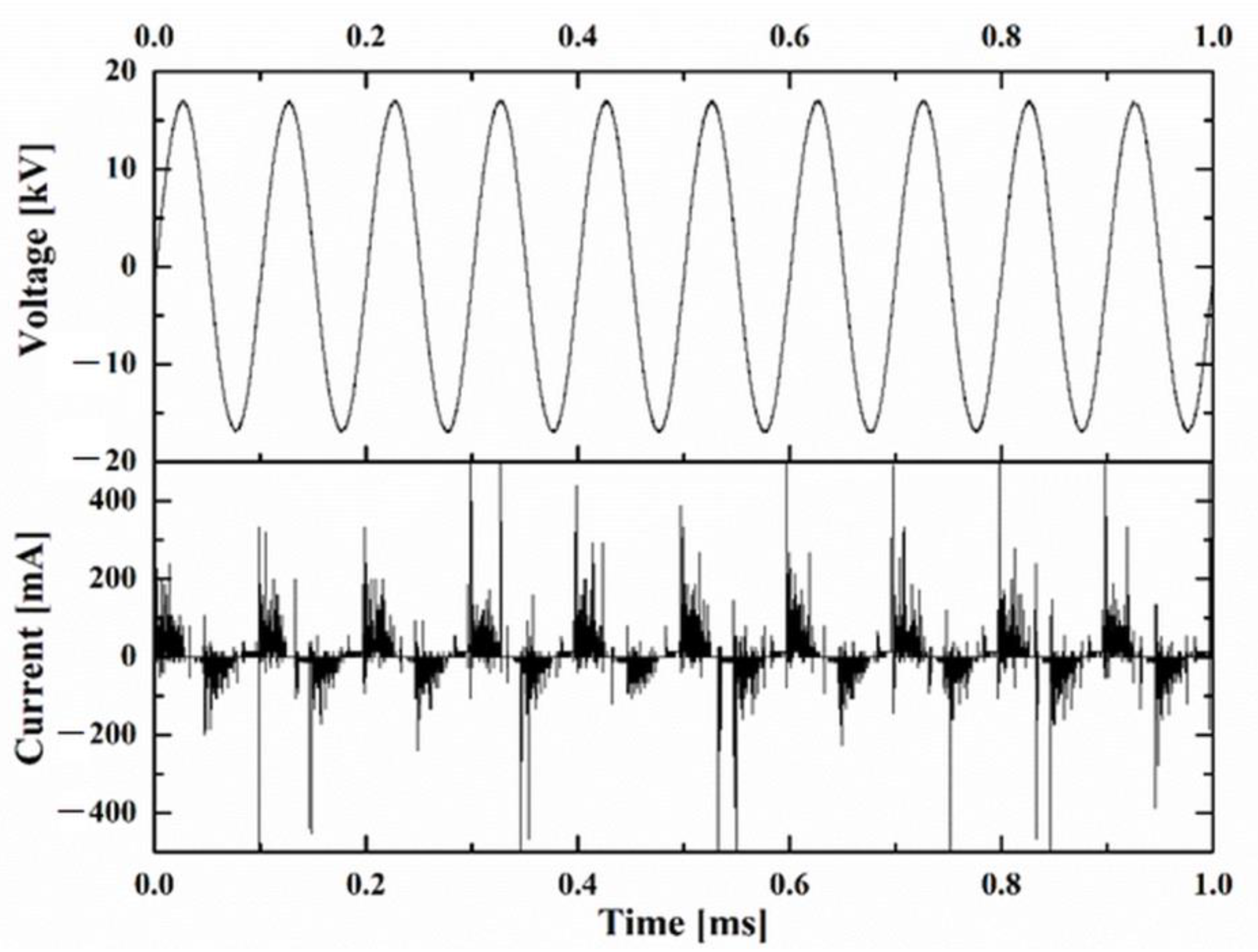 Nanomaterials 12 03249 g003