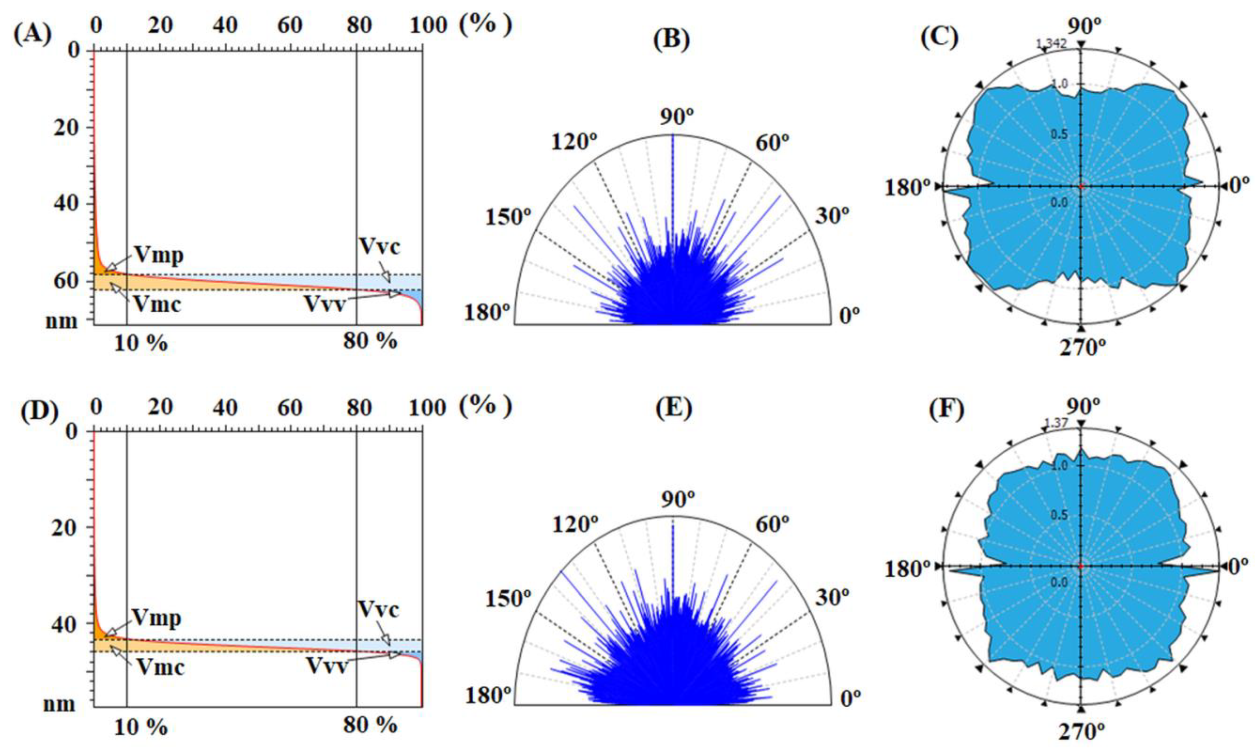 Nanomaterials 12 03249 g005