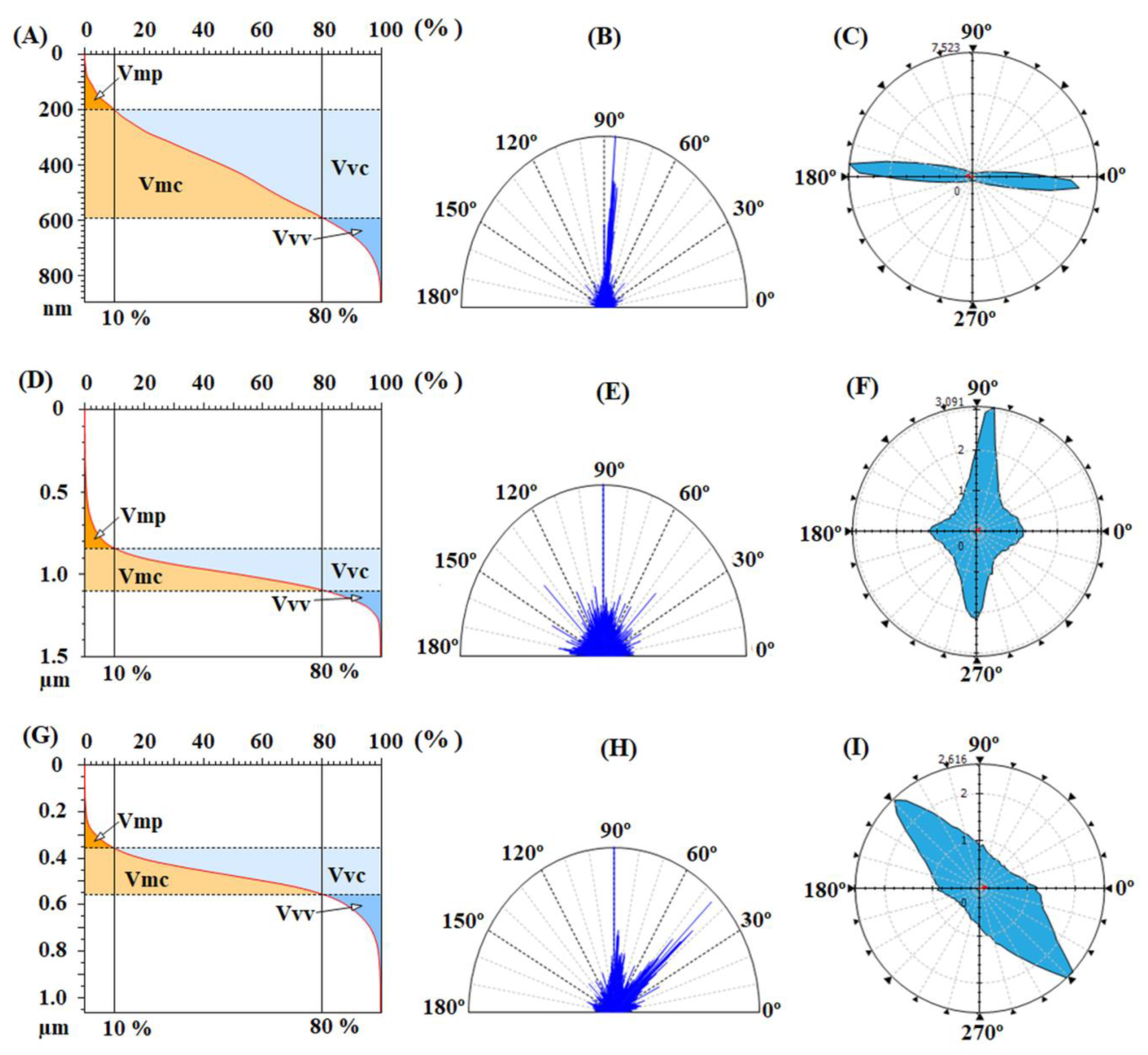 Nanomaterials 12 03249 g007