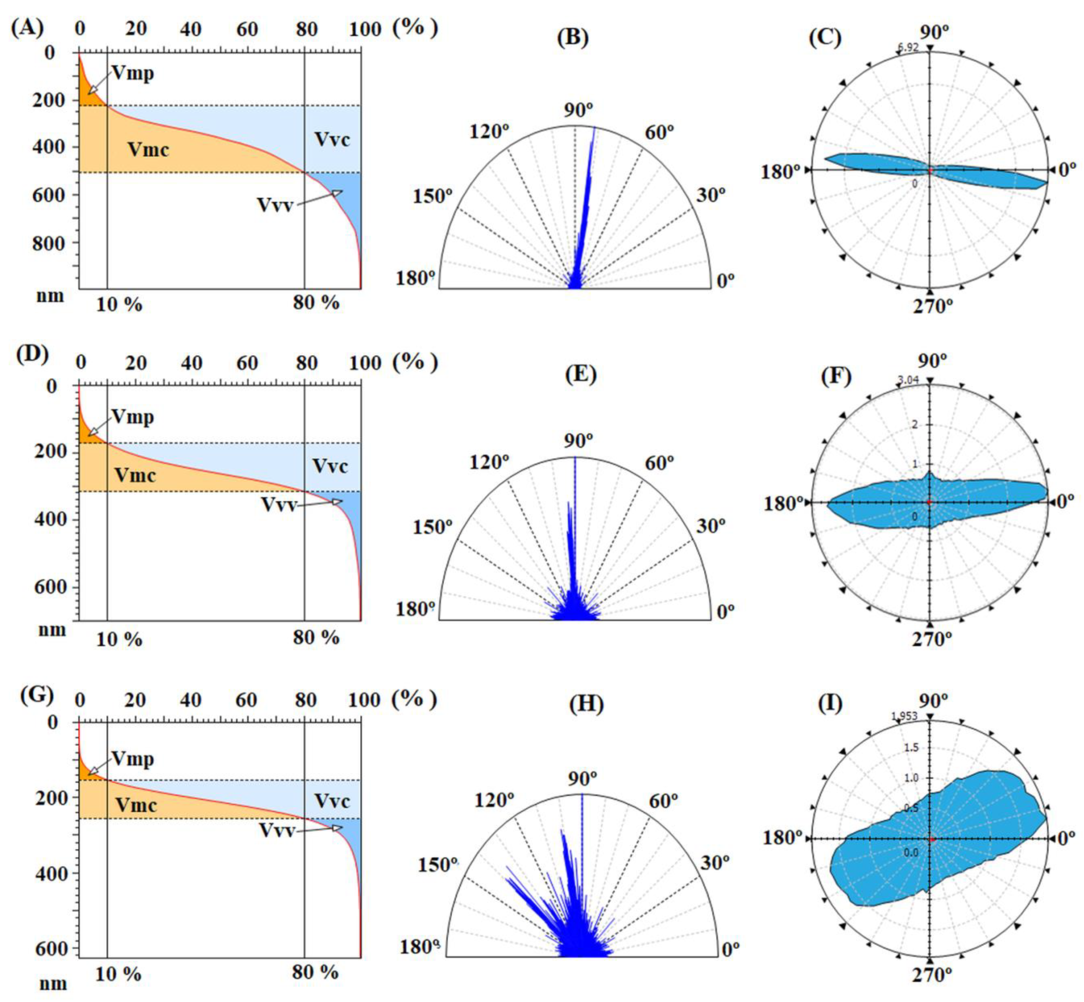Nanomaterials 12 03249 g009