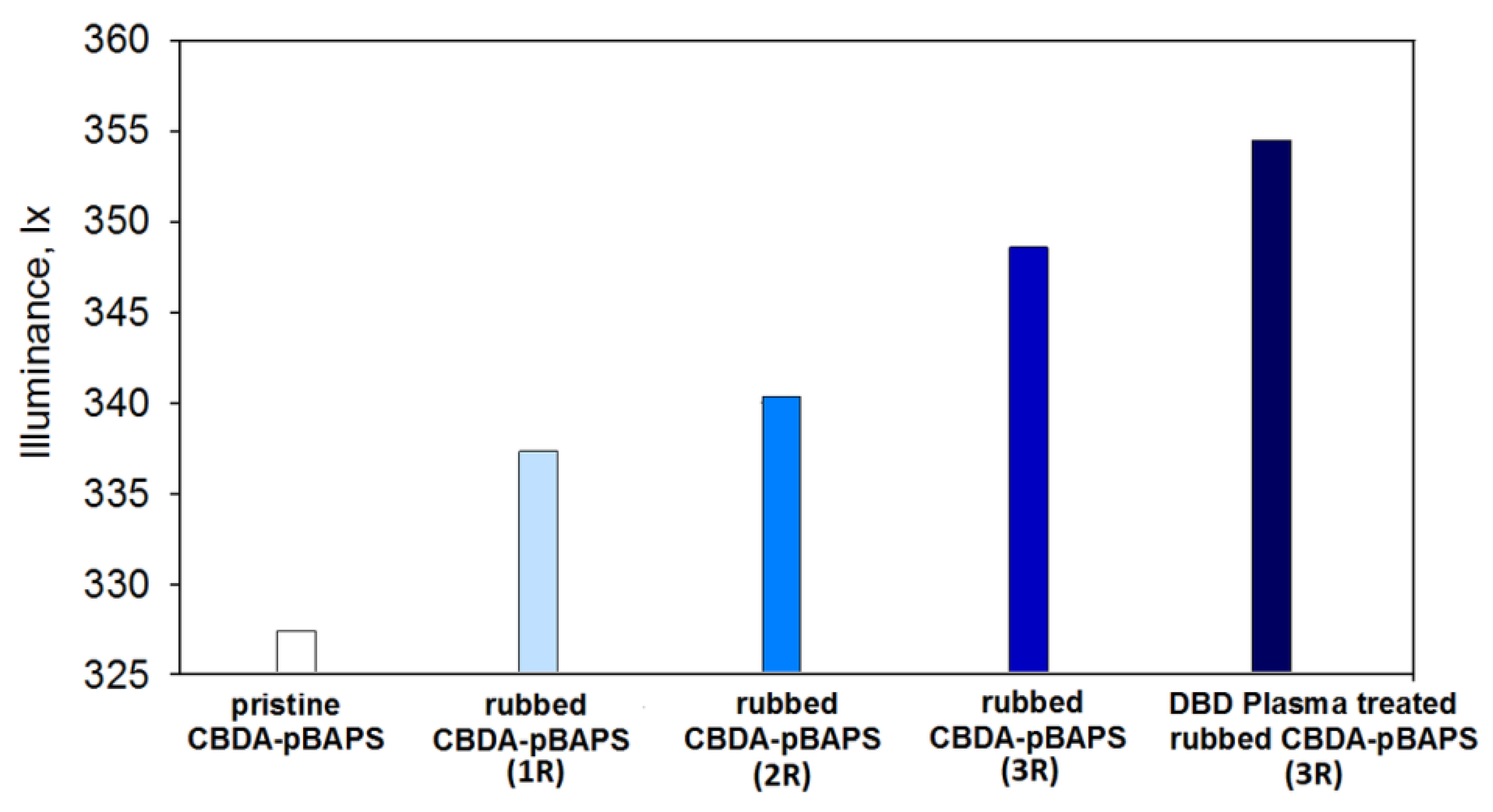 Nanomaterials 12 03249 g012