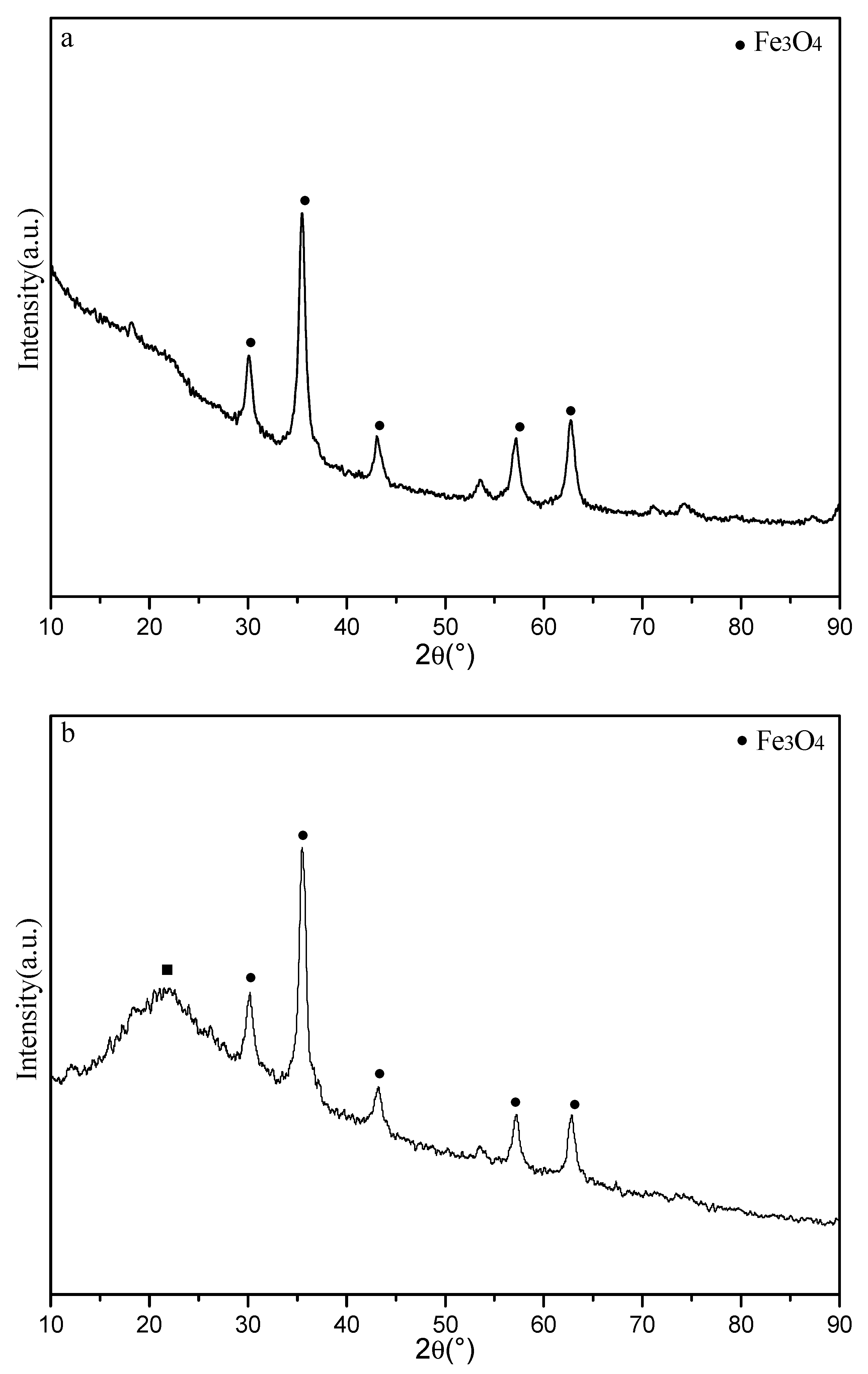 Nanomaterials 12 03250 g002