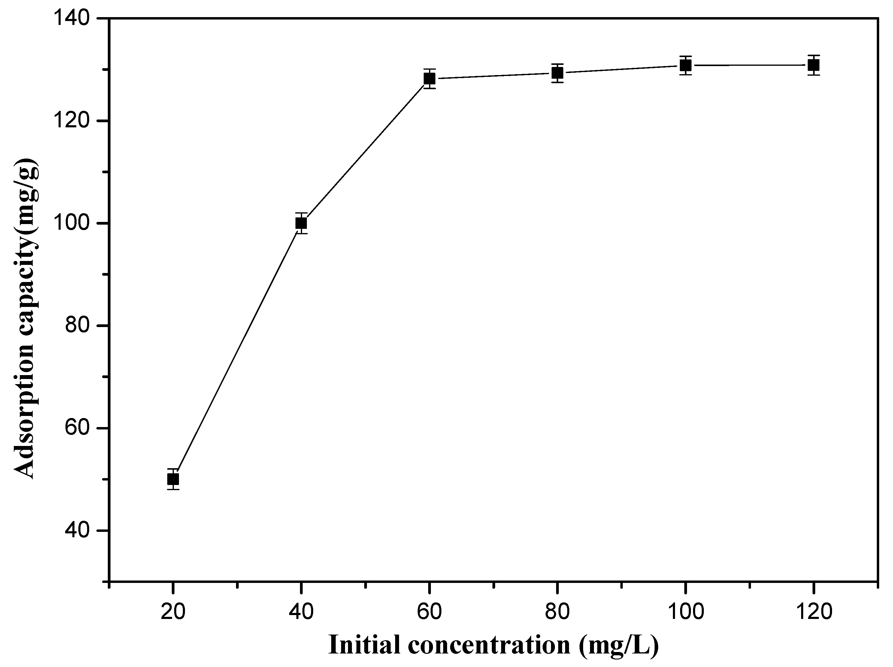 Nanomaterials 12 03250 g005