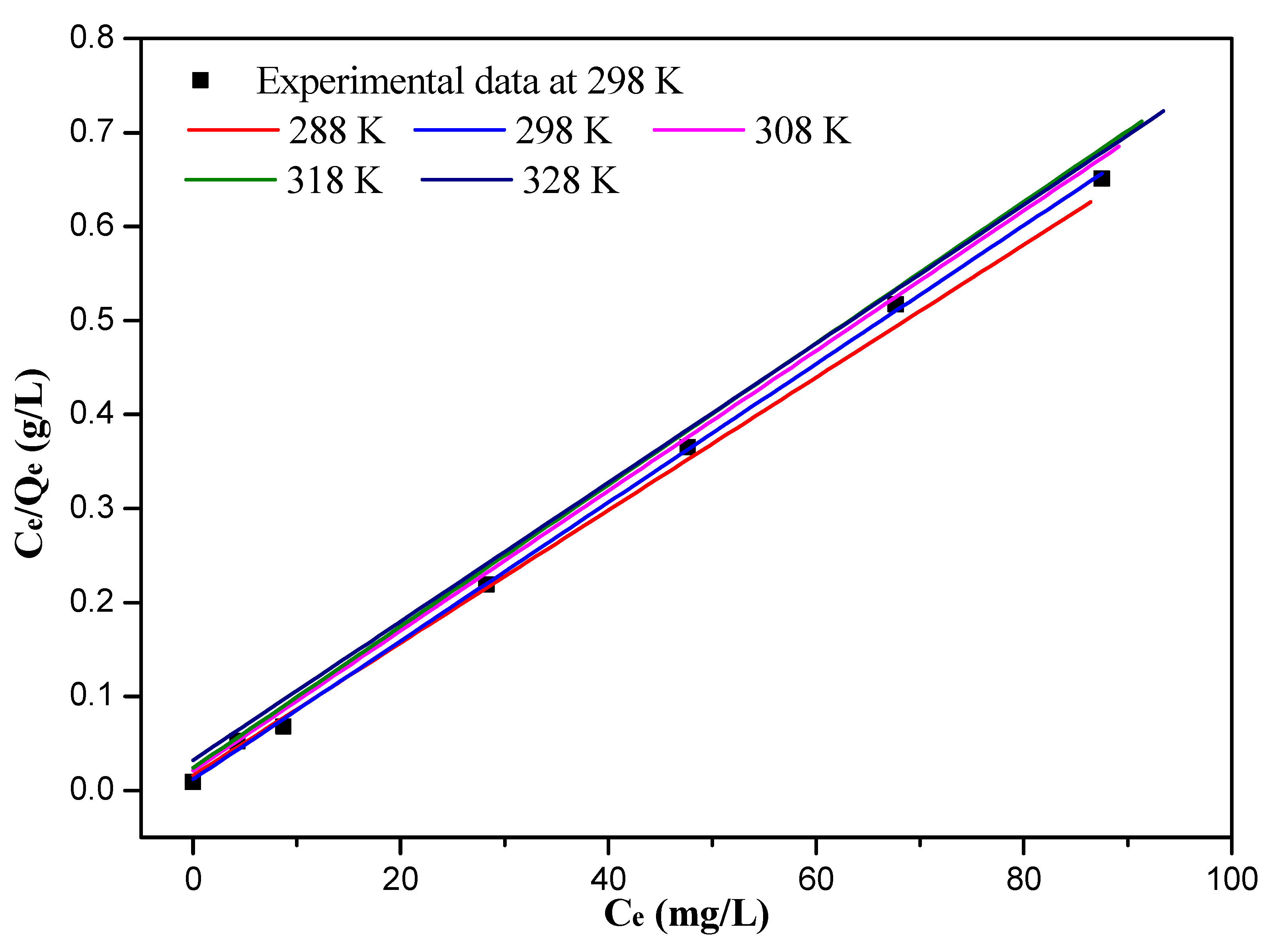 Nanomaterials 12 03250 g006