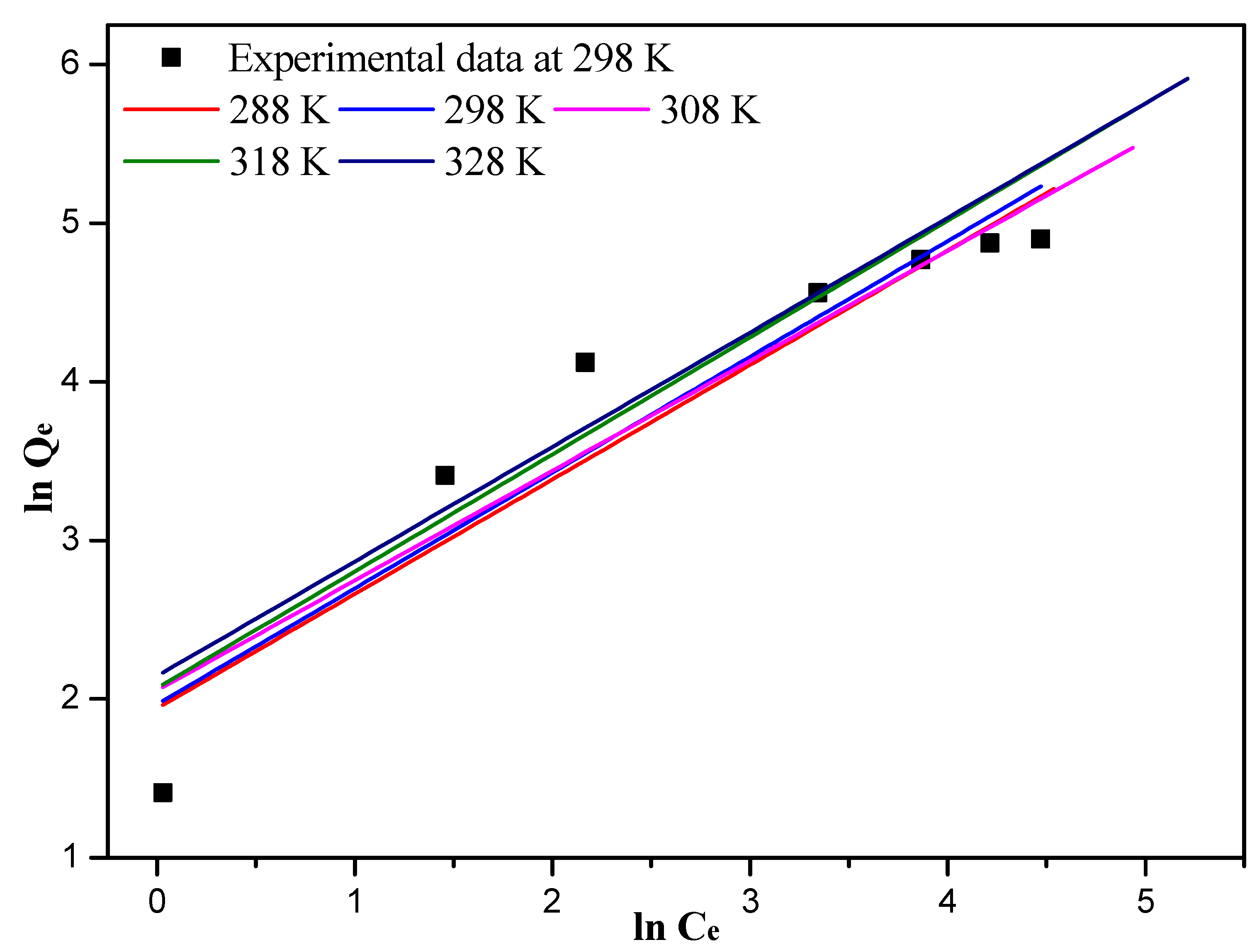 Nanomaterials 12 03250 g007