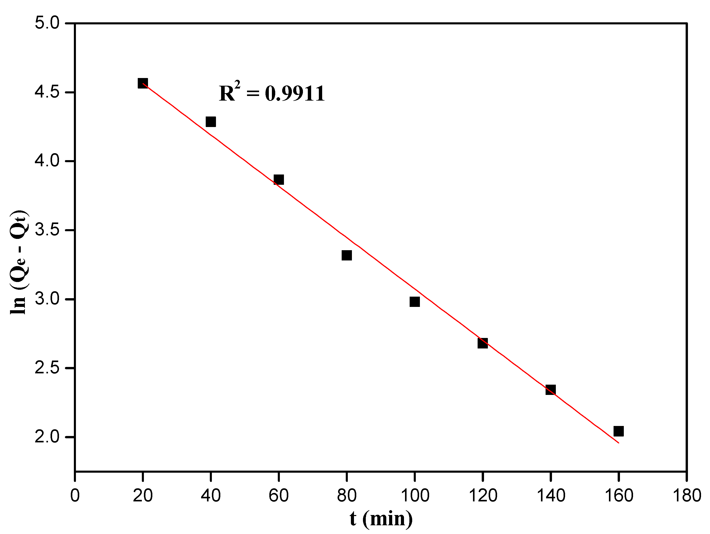 Nanomaterials 12 03250 g009