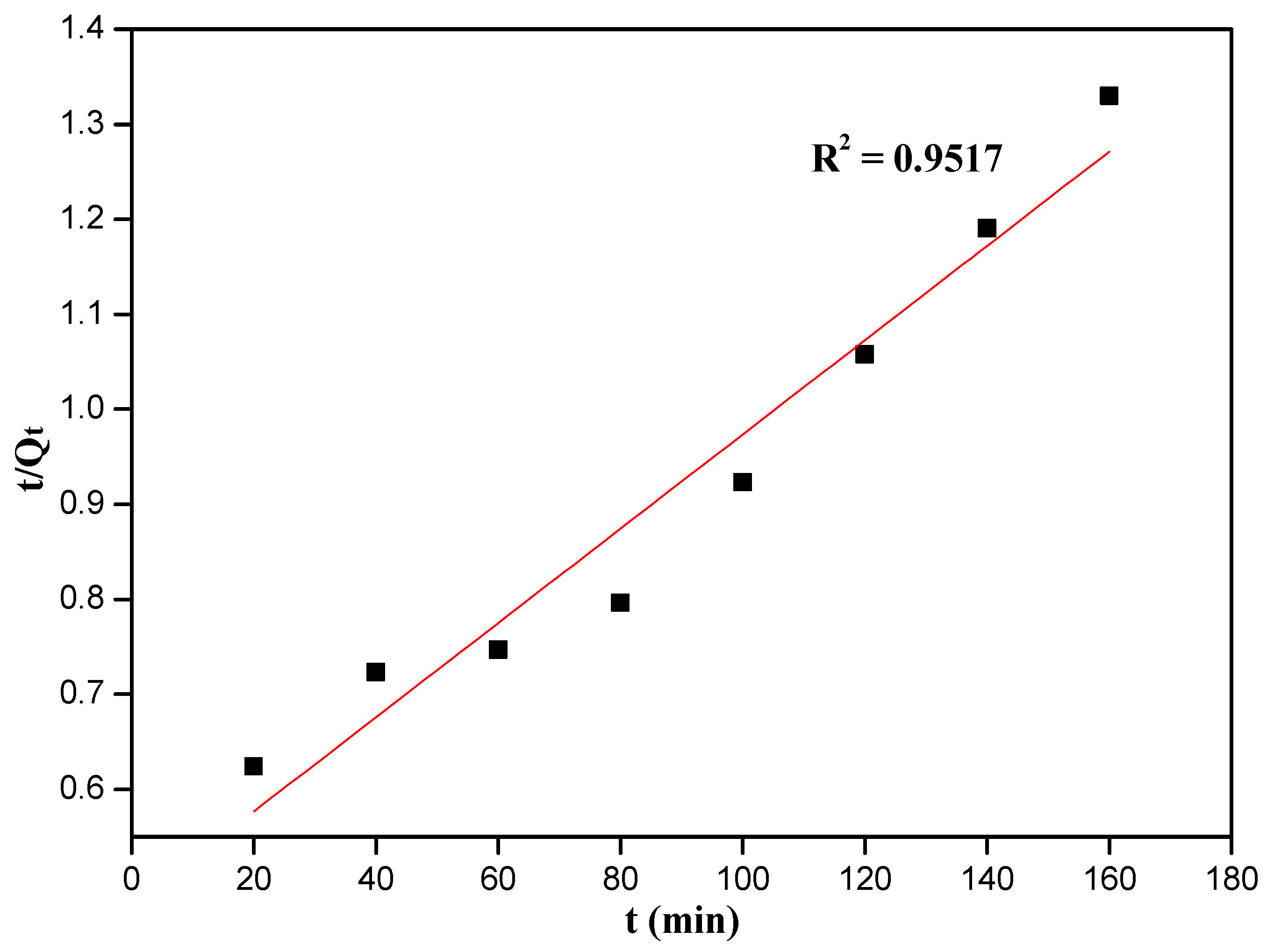 Nanomaterials 12 03250 g010