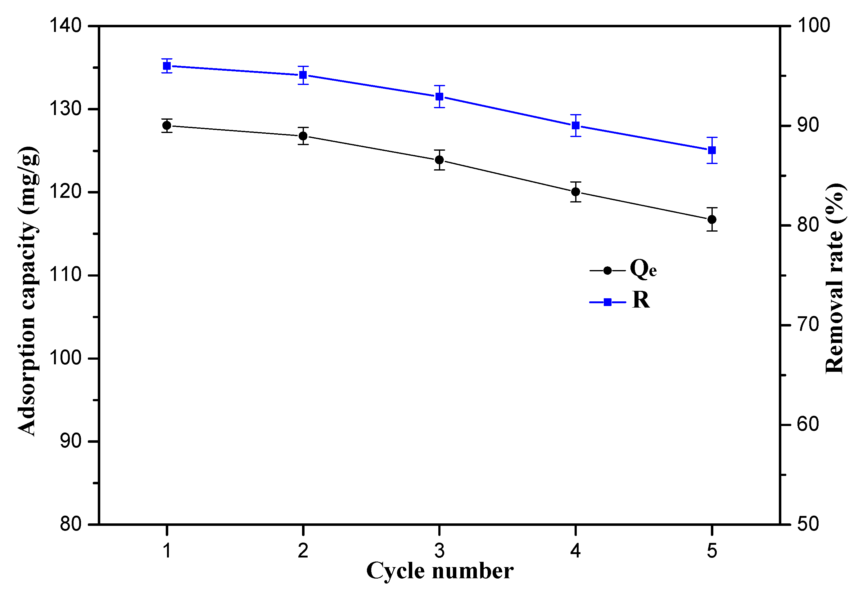 Nanomaterials 12 03250 g013