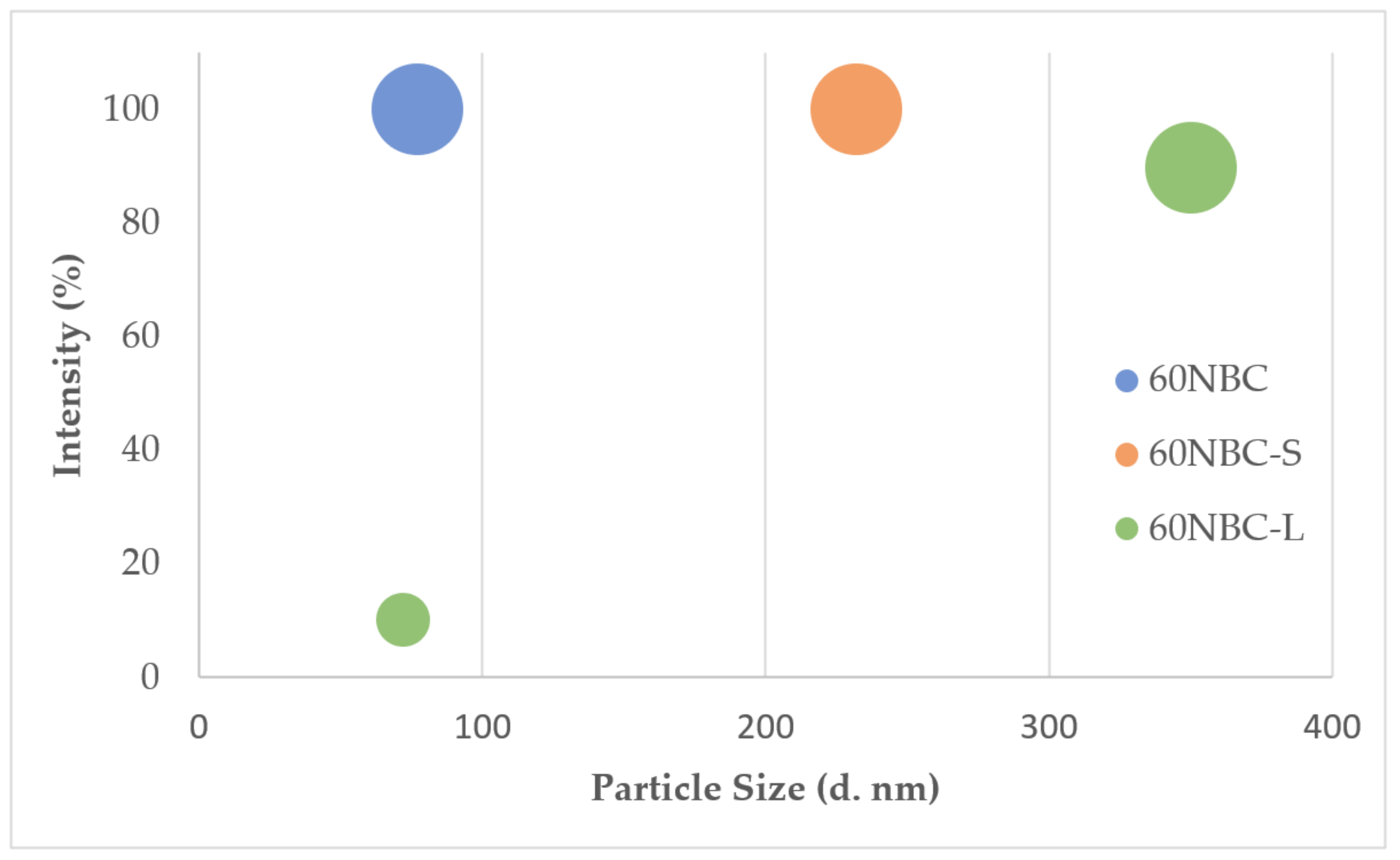 Nanomaterials 12 03251 g002