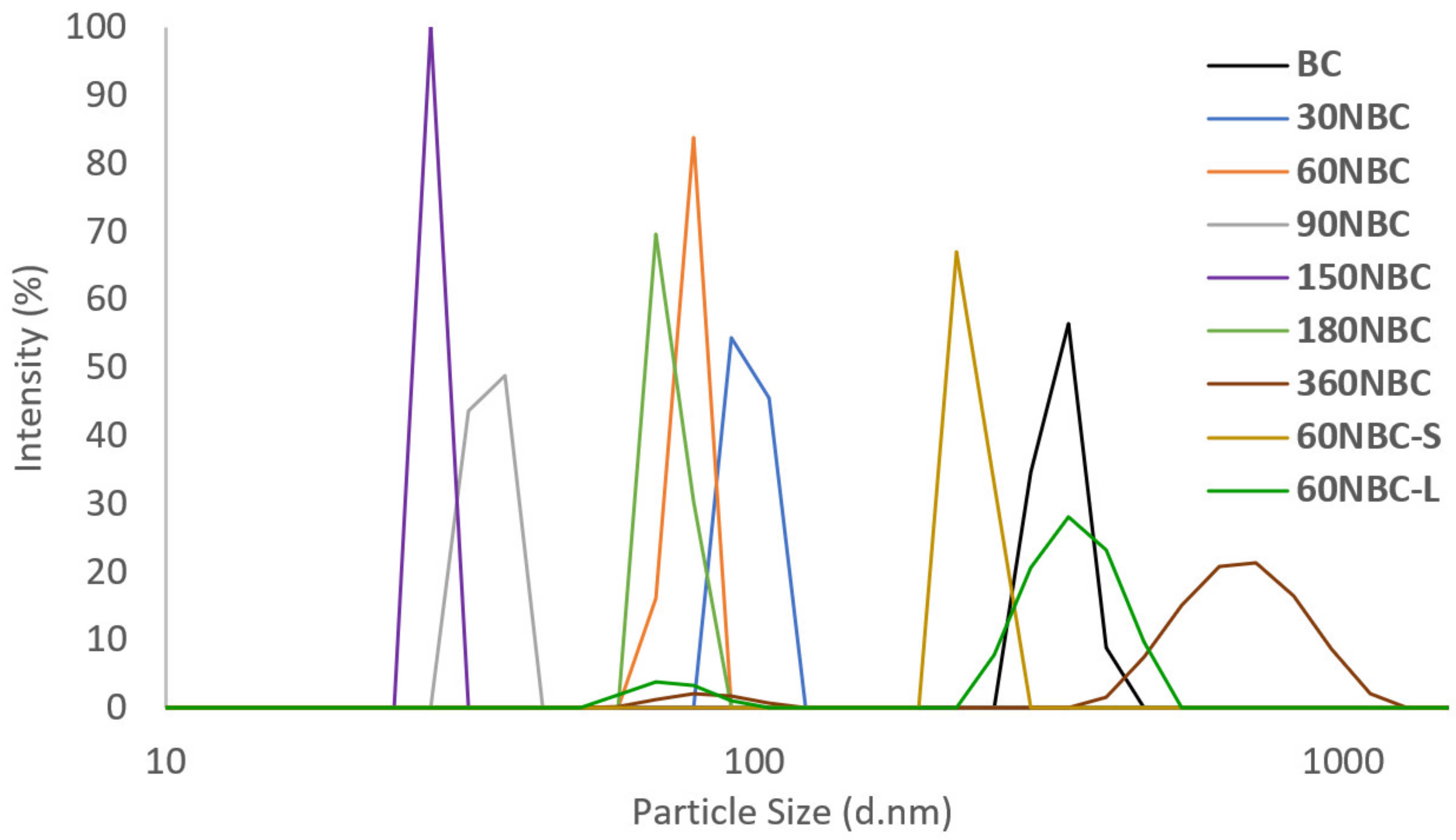 Nanomaterials 12 03251 g003
