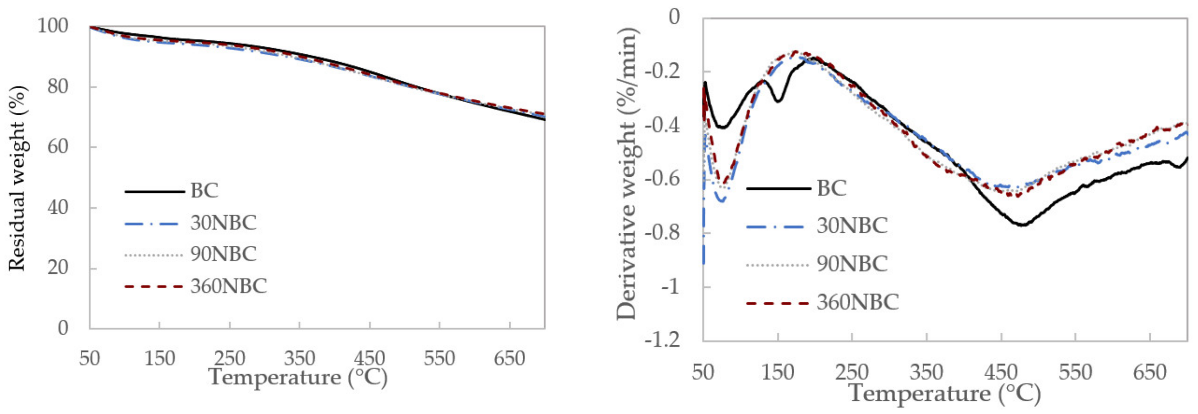 Nanomaterials 12 03251 g004