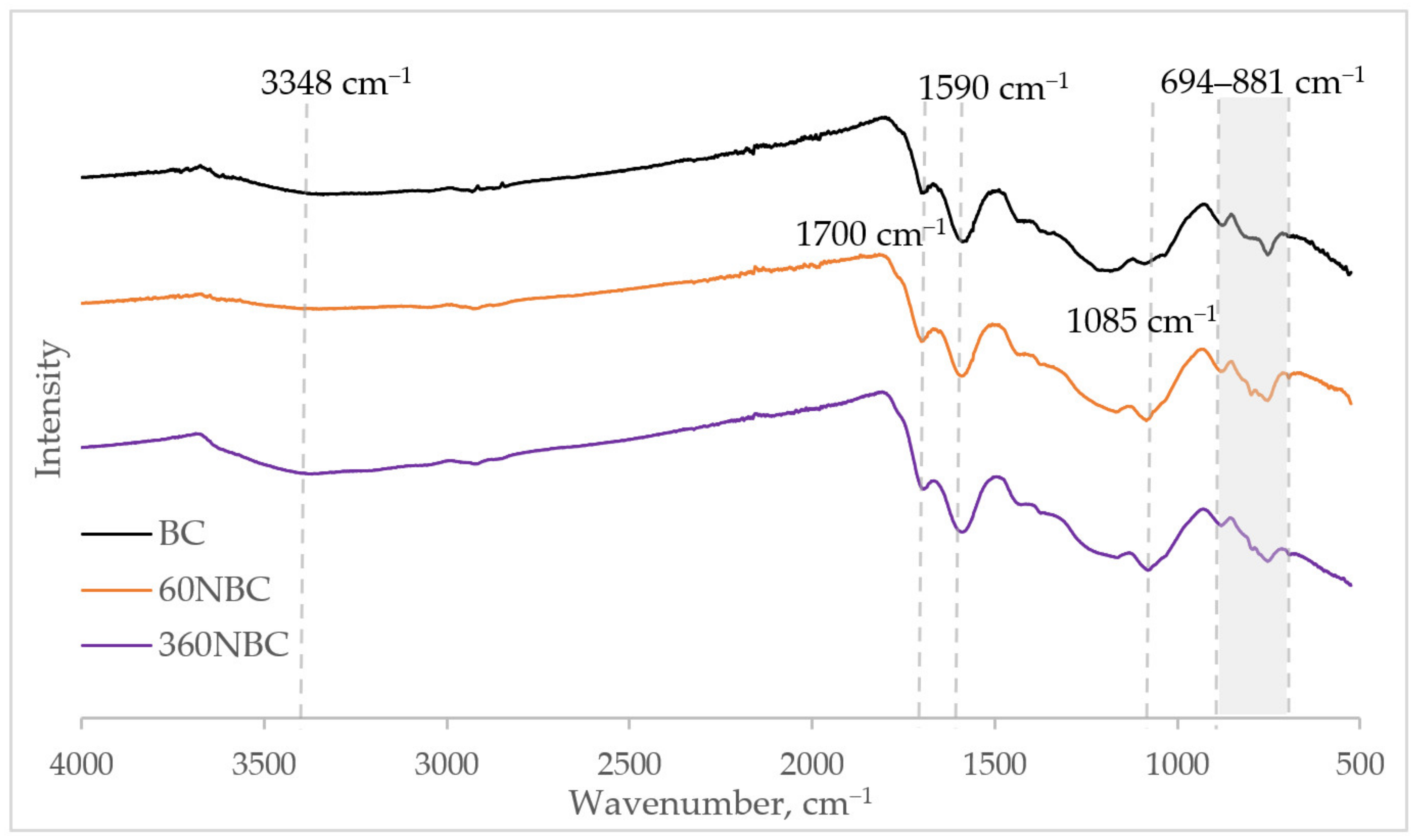 Nanomaterials 12 03251 g006