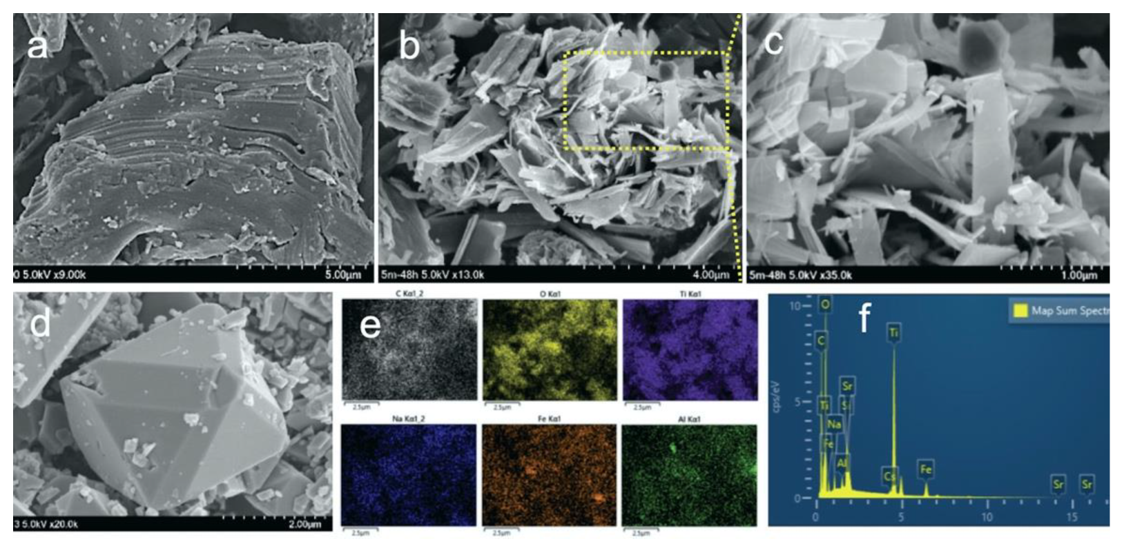 Nanomaterials 12 03253 g001 Nanomaterials 12 03253 g001