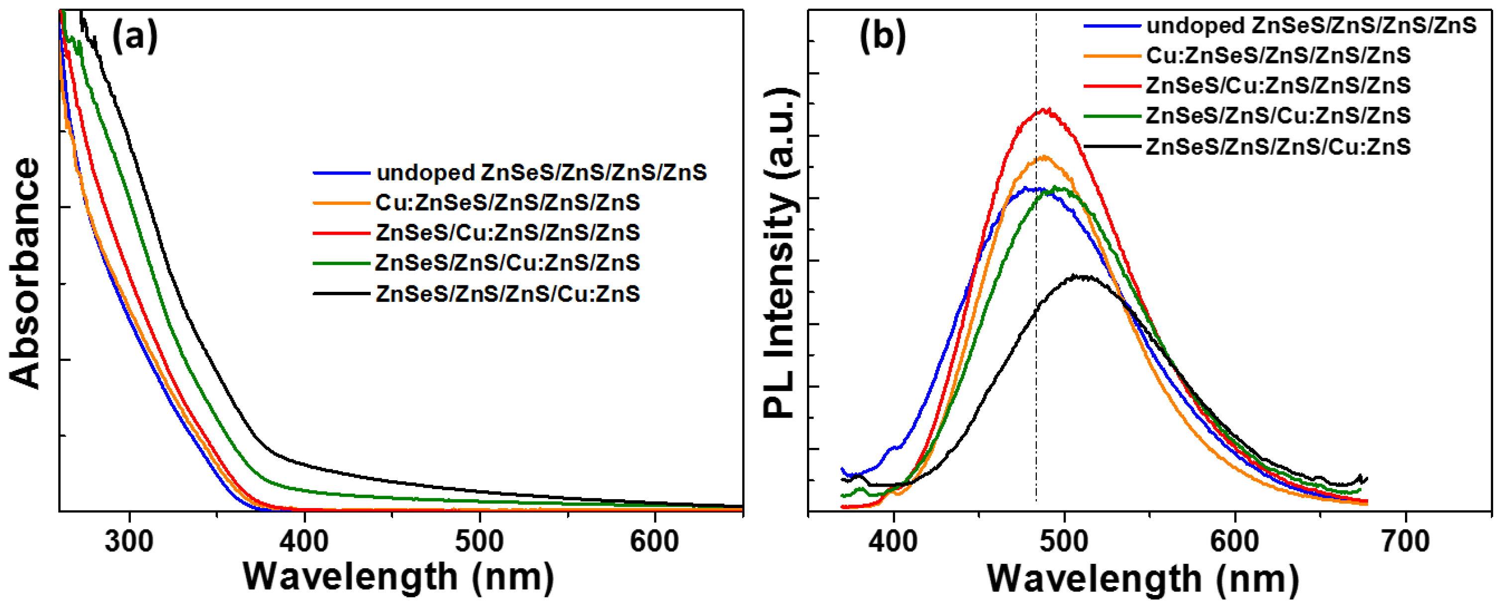 Nanomaterials 12 03254 g001