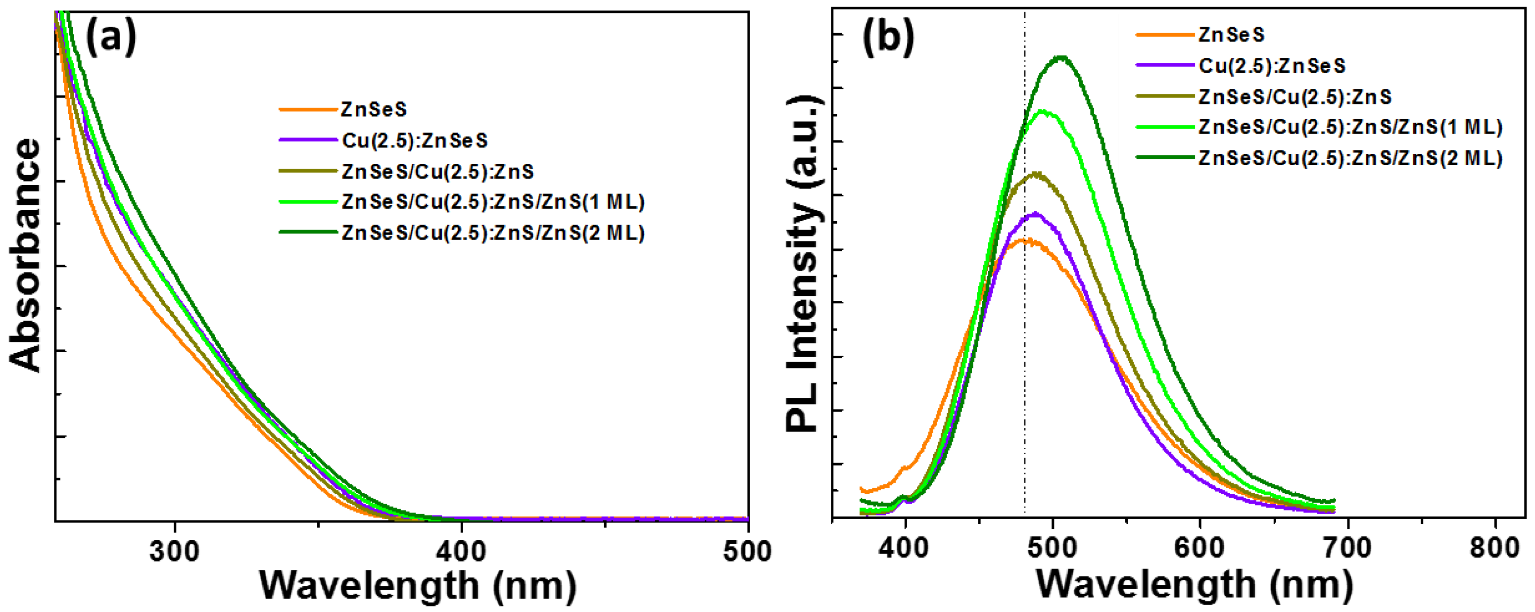 Nanomaterials 12 03254 g002