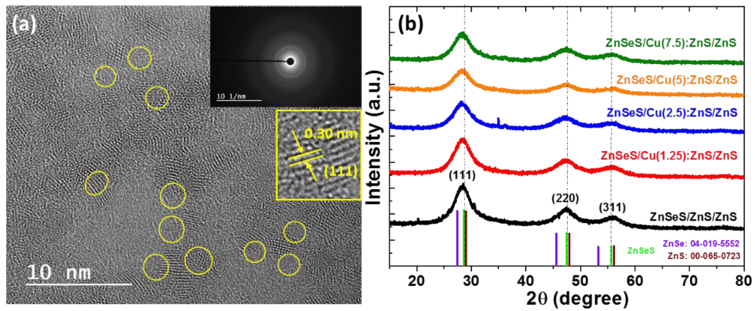 Nanomaterials 12 03254 g005