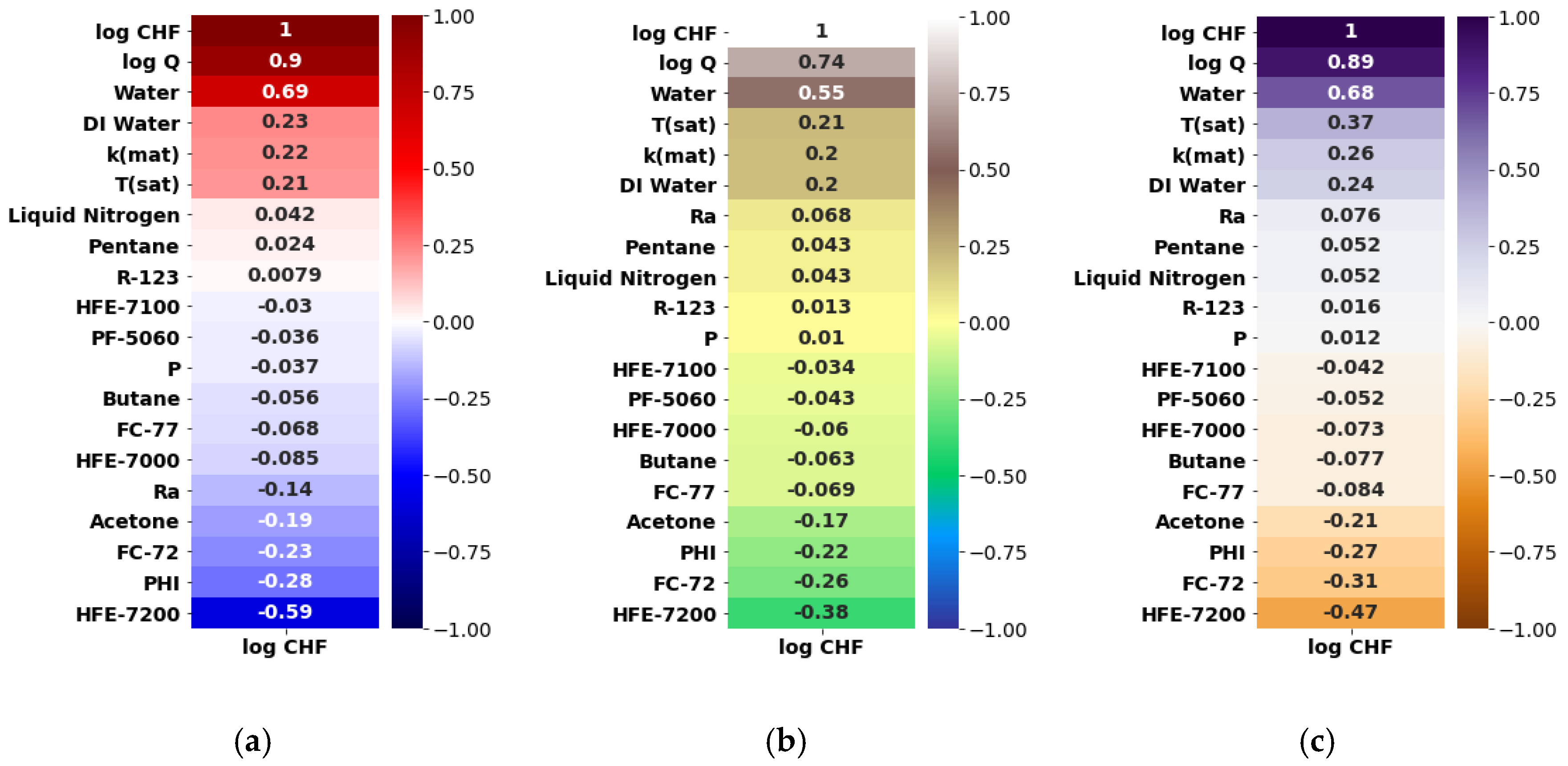 Nanomaterials 12 03256 g004