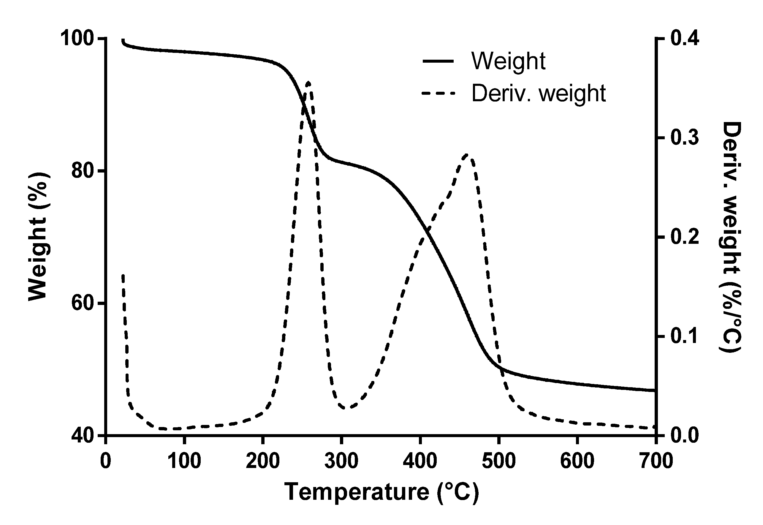 Nanomaterials 12 03257 g002